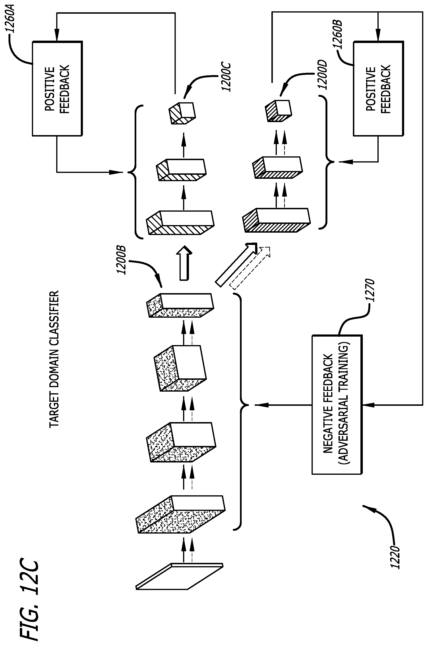 Patent US12620203 Figure 15 – Data collection and classifier training in edge video devices