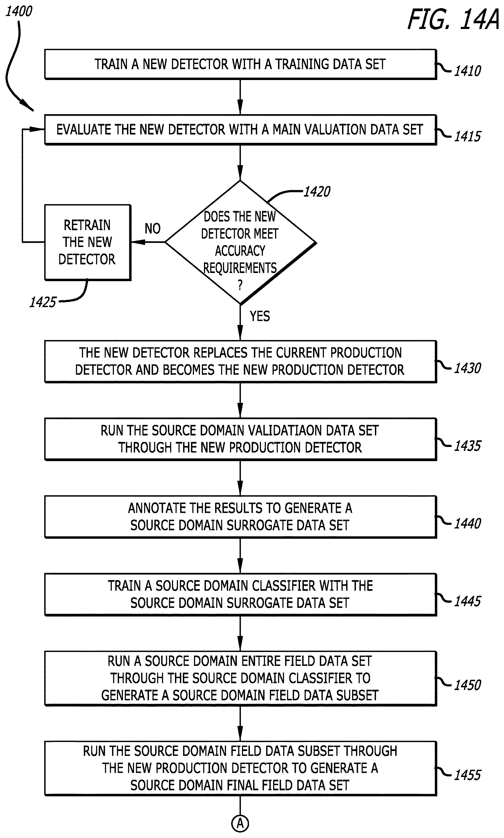 Patent US12620203 Figure 18 – Data collection and classifier training in edge video devices