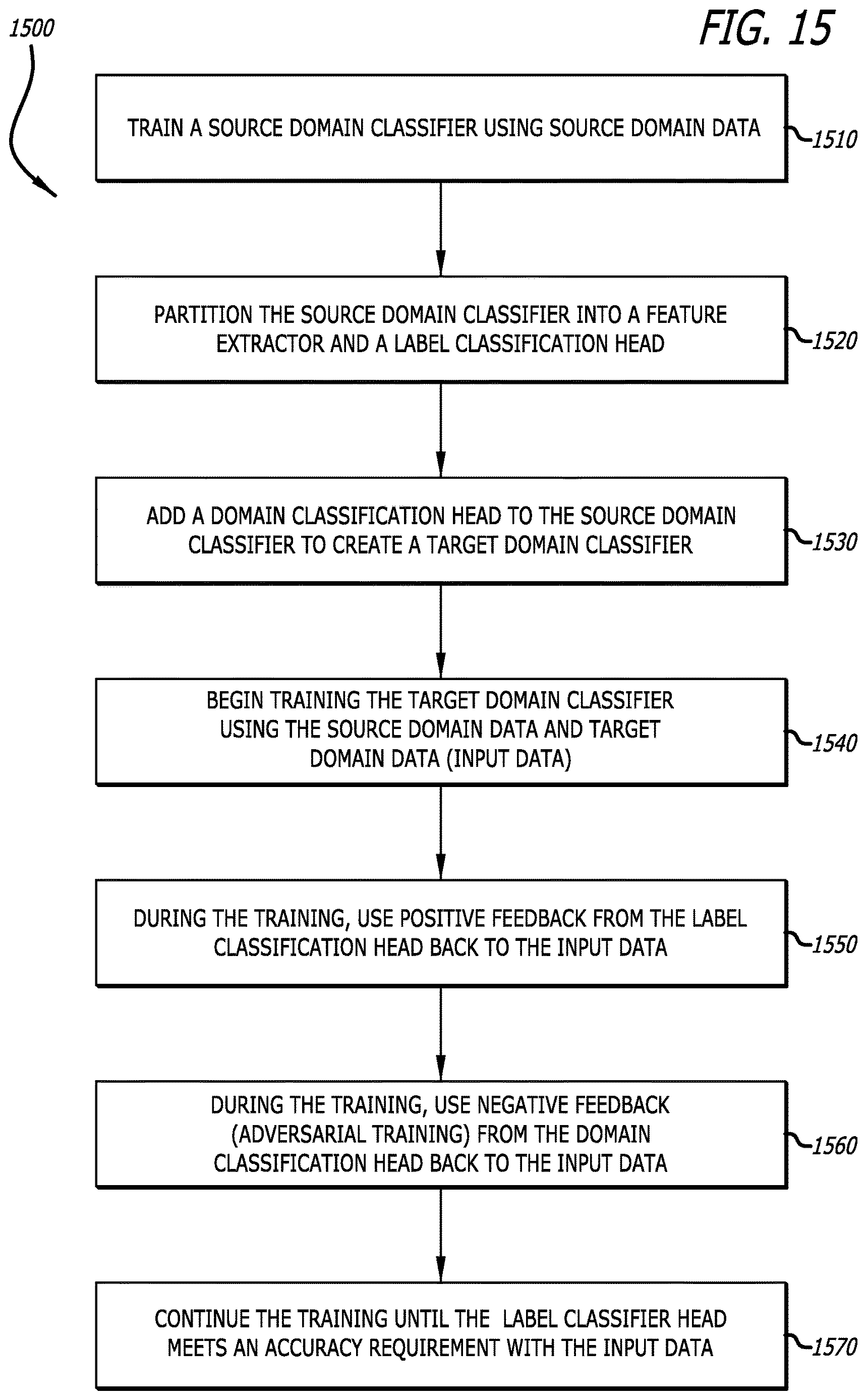 Patent US12620203 Figure 20 – Data collection and classifier training in edge video devices