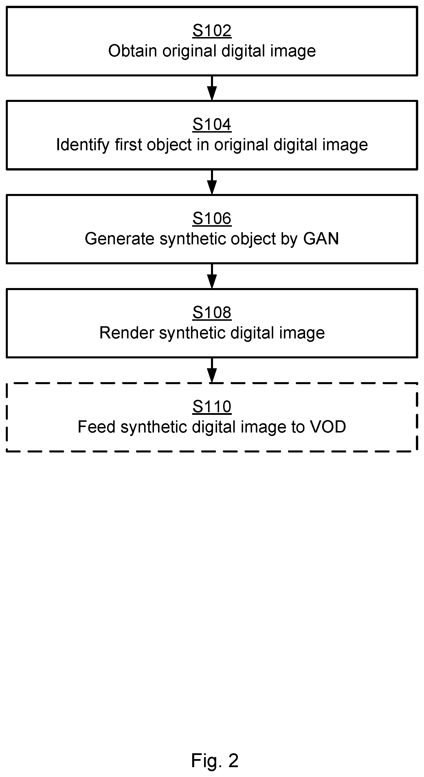 Patent US12620204 Figure 2 – Synthetic digital image generation