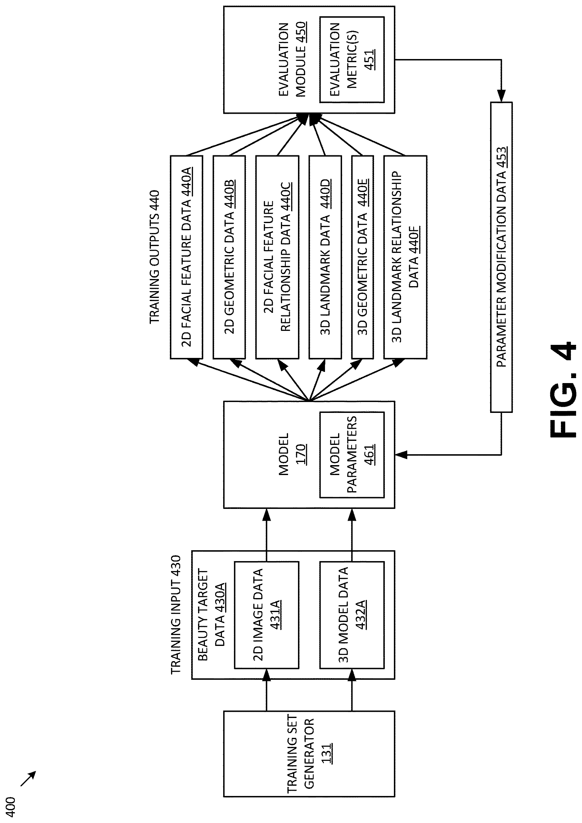 Patent US12620205 Figure 5 – Using two-dimensional images and machine learning to identify information pertaining to facial features