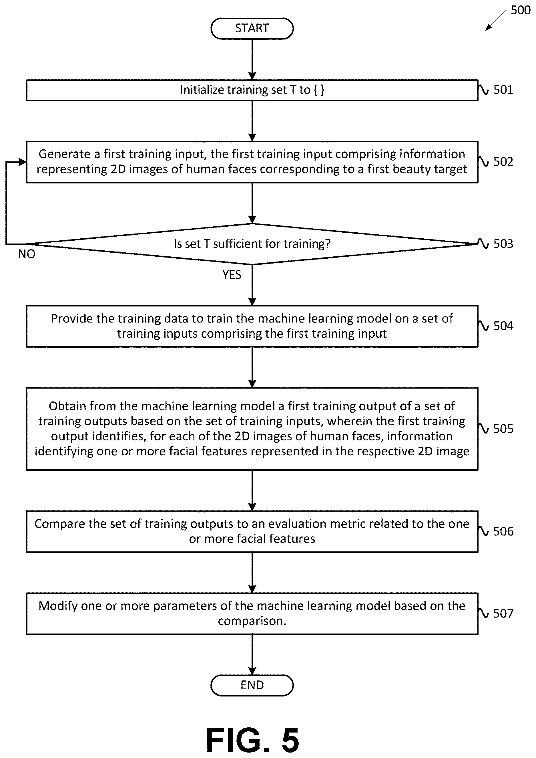 Patent US12620205 Figure 6 – Using two-dimensional images and machine learning to identify information pertaining to facial features