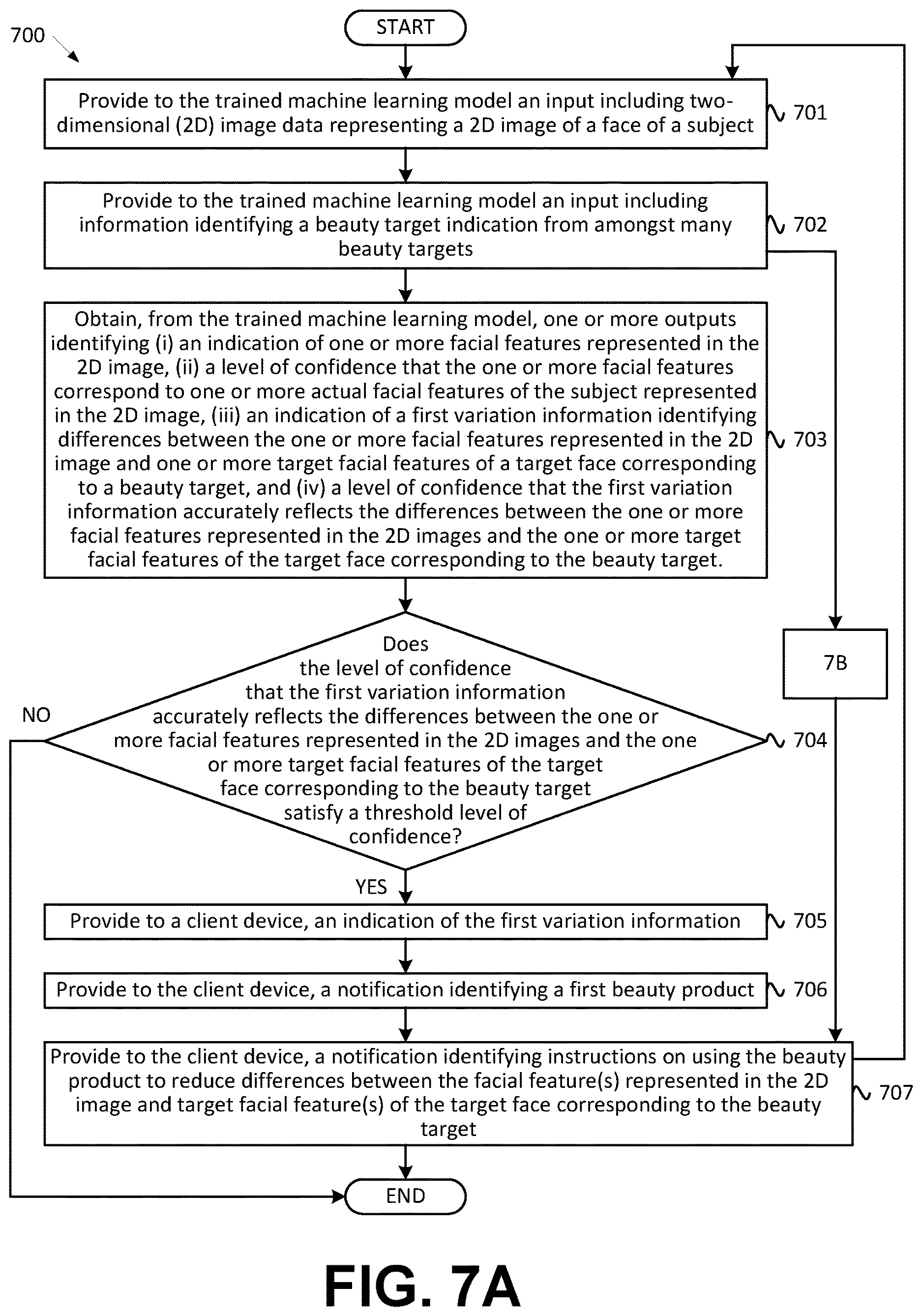 Patent US12620205 Figure 8 – Using two-dimensional images and machine learning to identify information pertaining to facial features
