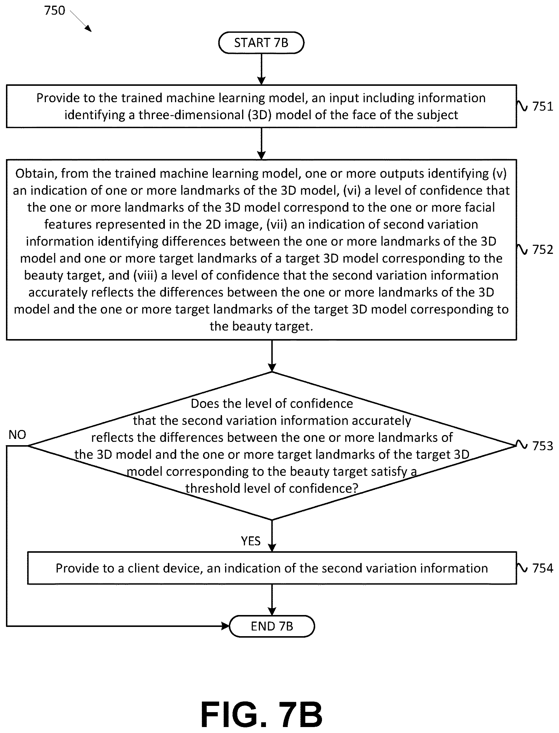 Patent US12620205 Figure 9 – Using two-dimensional images and machine learning to identify information pertaining to facial features