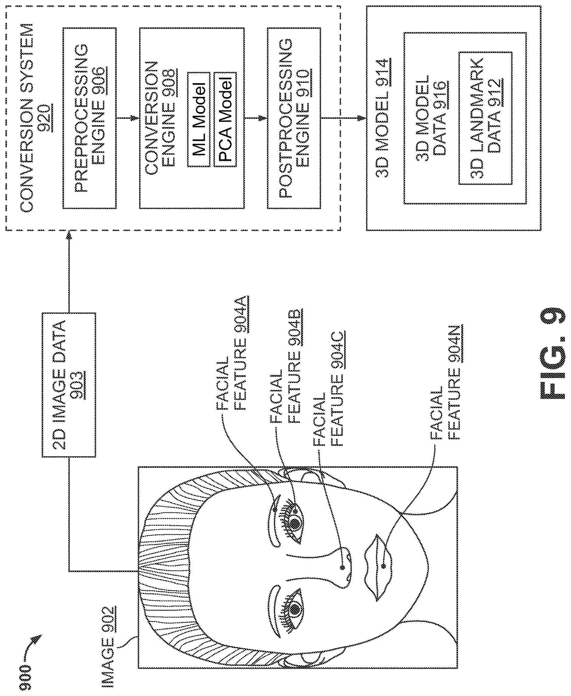 Patent US12620205 Figure 12 – Using two-dimensional images and machine learning to identify information pertaining to facial features