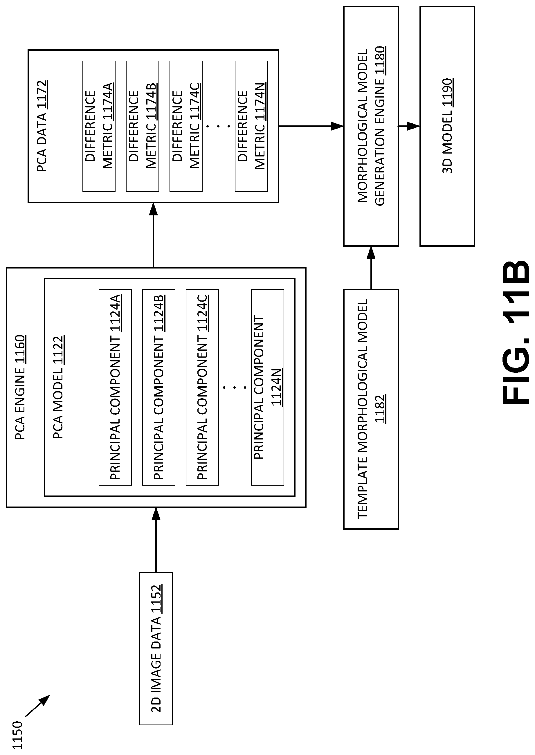 Patent US12620205 Figure 15 – Using two-dimensional images and machine learning to identify information pertaining to facial features