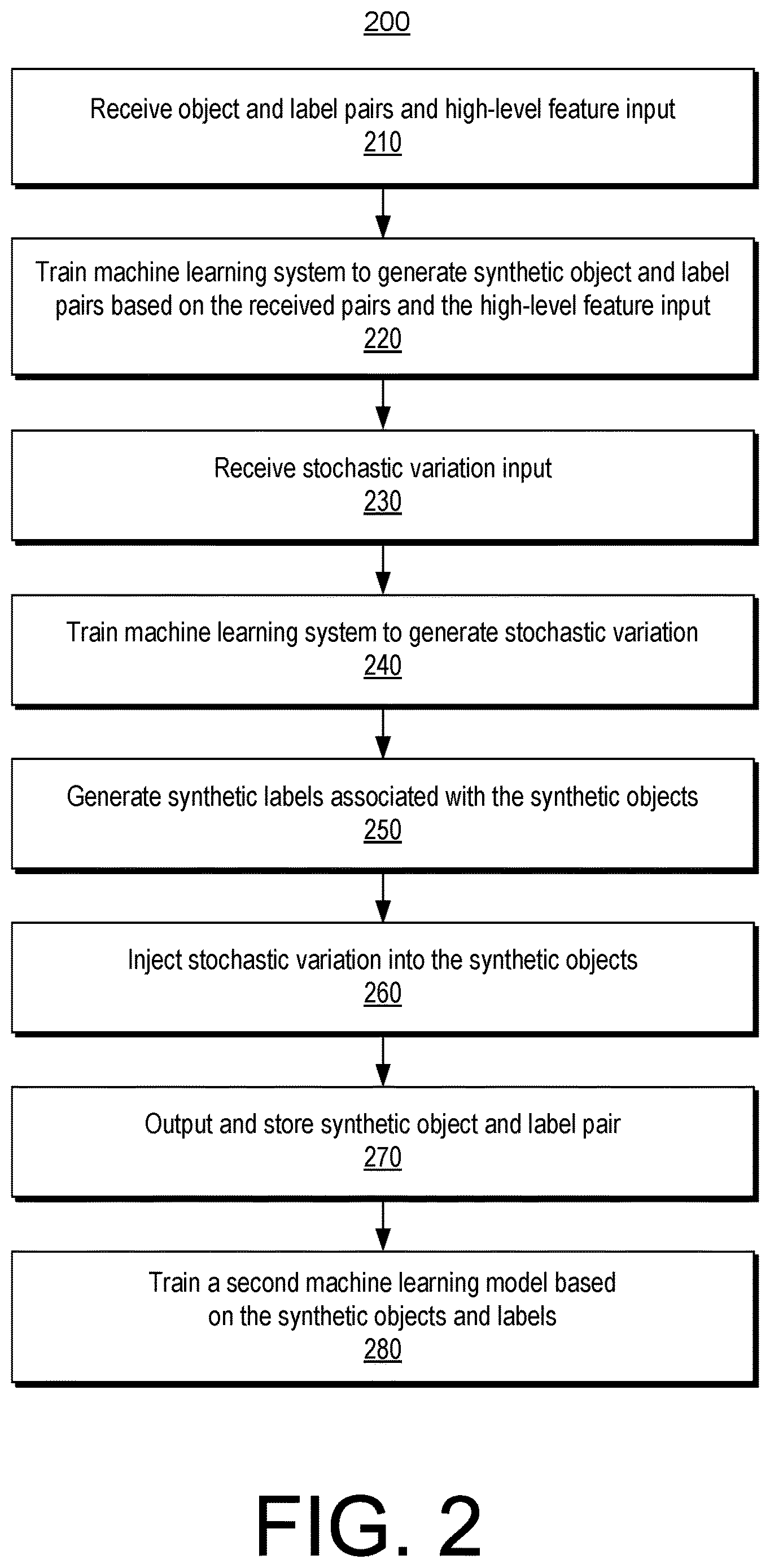 Patent US12620206 Figure 2 – Training data synthesis for machine learning