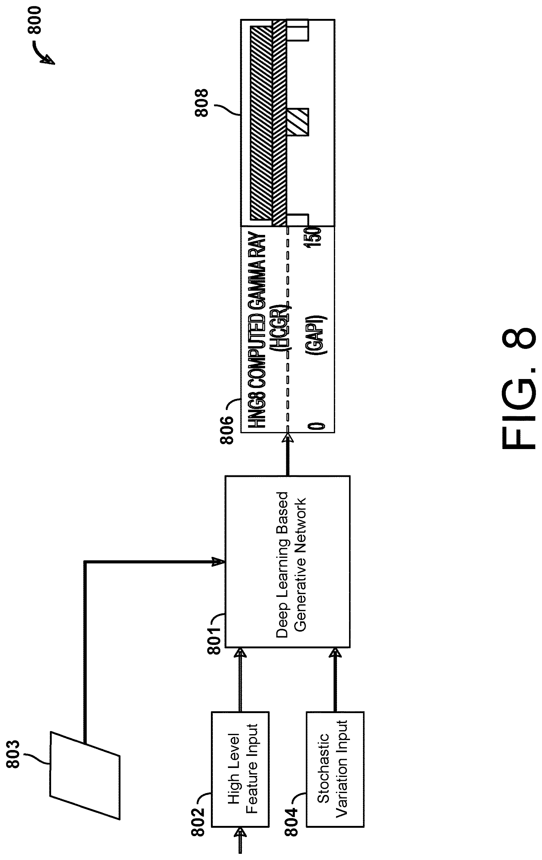 Patent US12620206 Figure 9 – Training data synthesis for machine learning