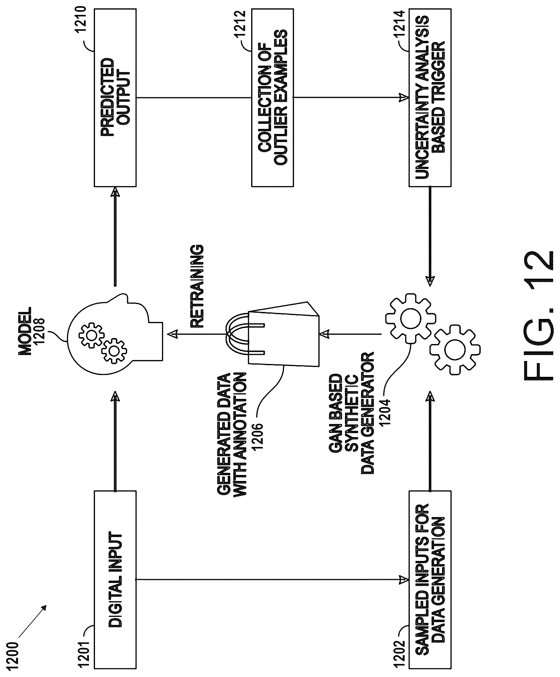 Patent US12620206 Figure 13 – Training data synthesis for machine learning
