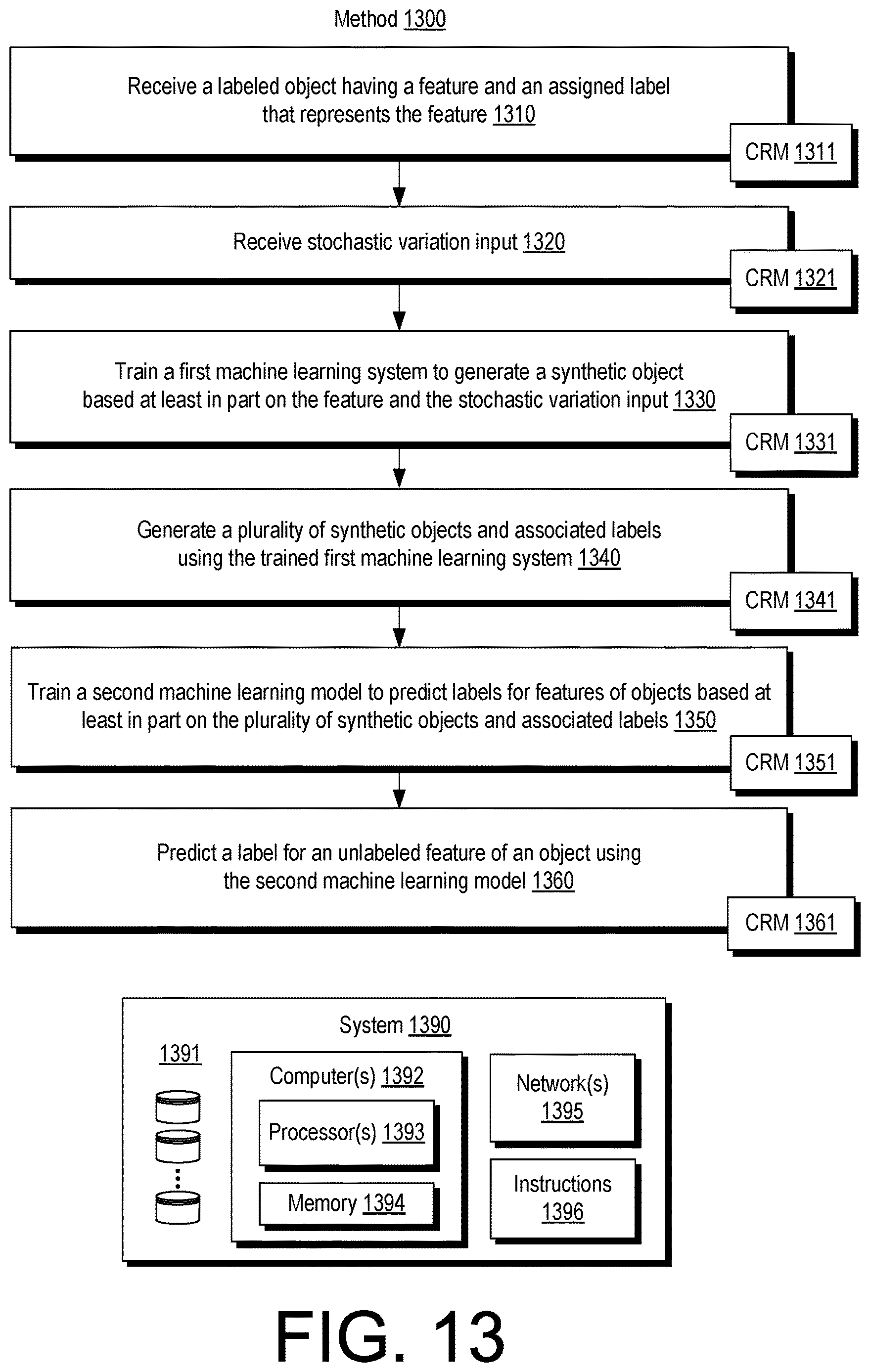 Patent US12620206 Figure 14 – Training data synthesis for machine learning