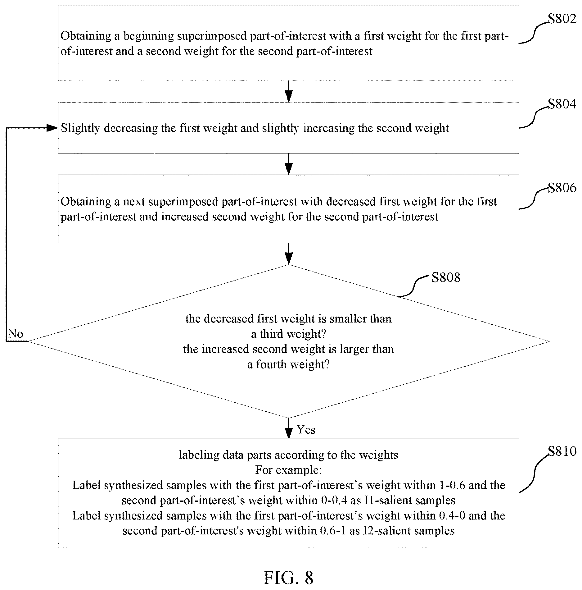 Patent US12620207 Figure 8 – Method and apparatus for generating an augmented sample set