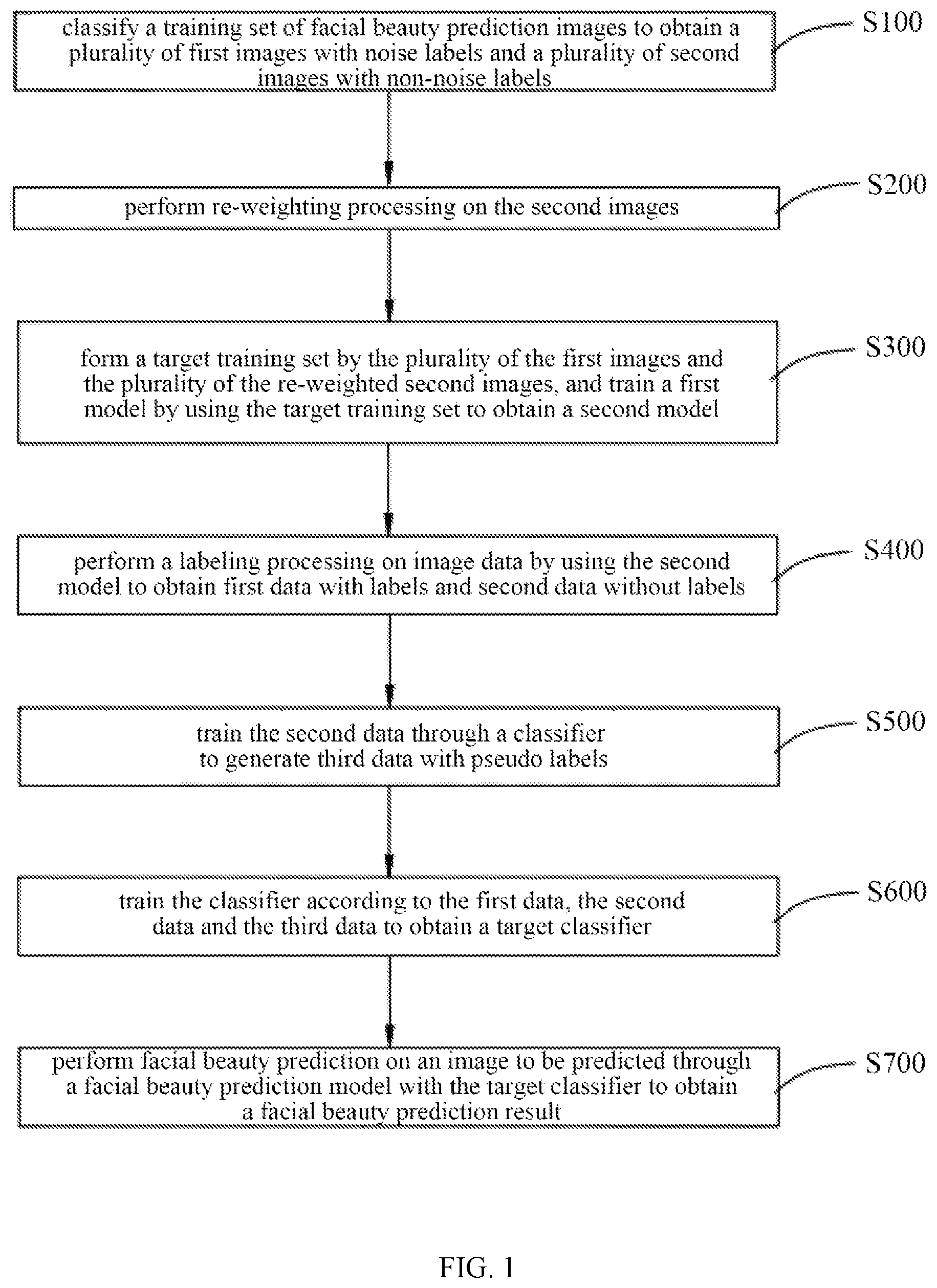 Patent US12620208 Figure 1 – Facial beauty prediction method, apparatus, device and storage medium