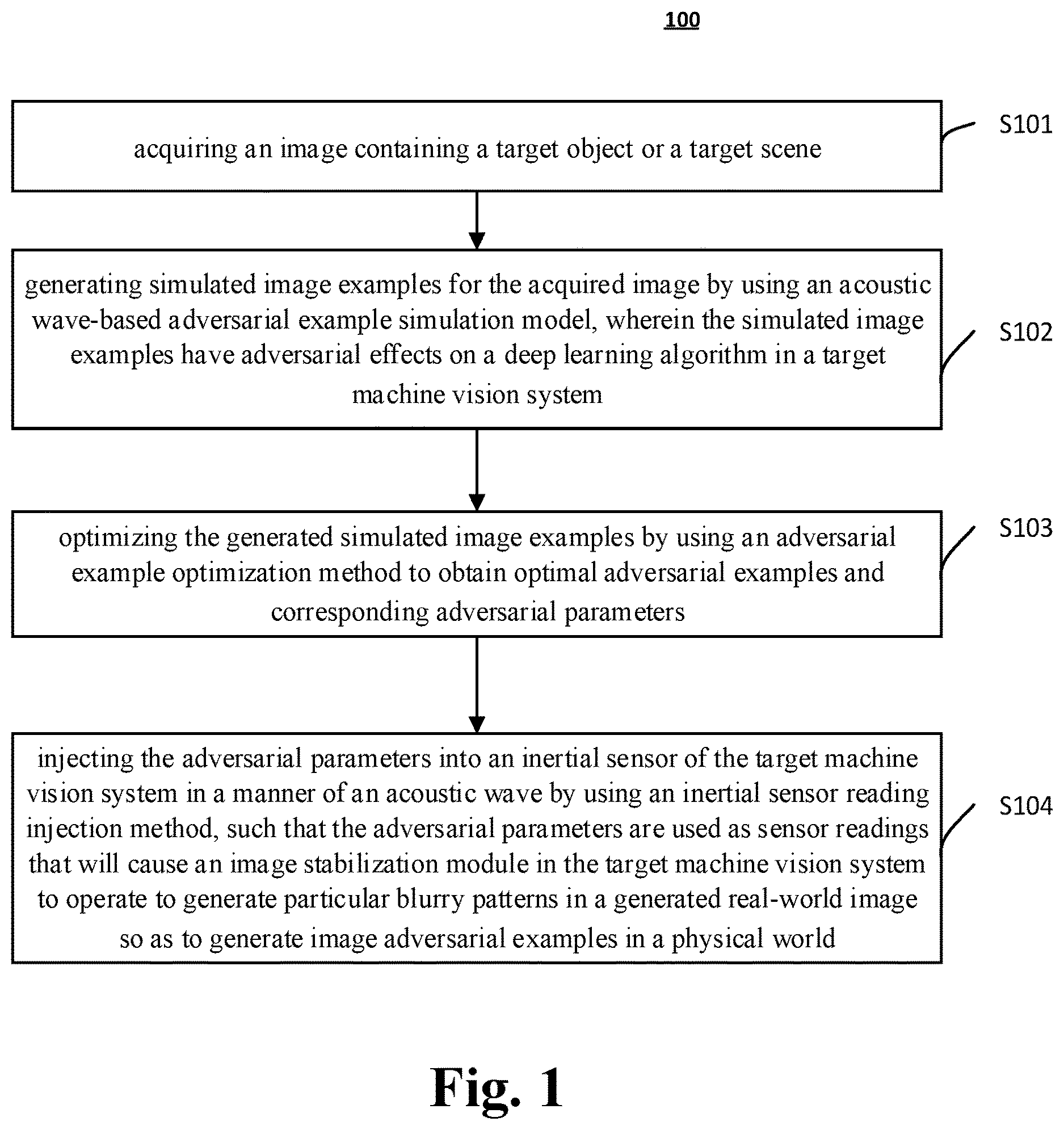 Patent US12620209 Figure 1 – Method and system for generating image adversarial examples based on an acoustic wave