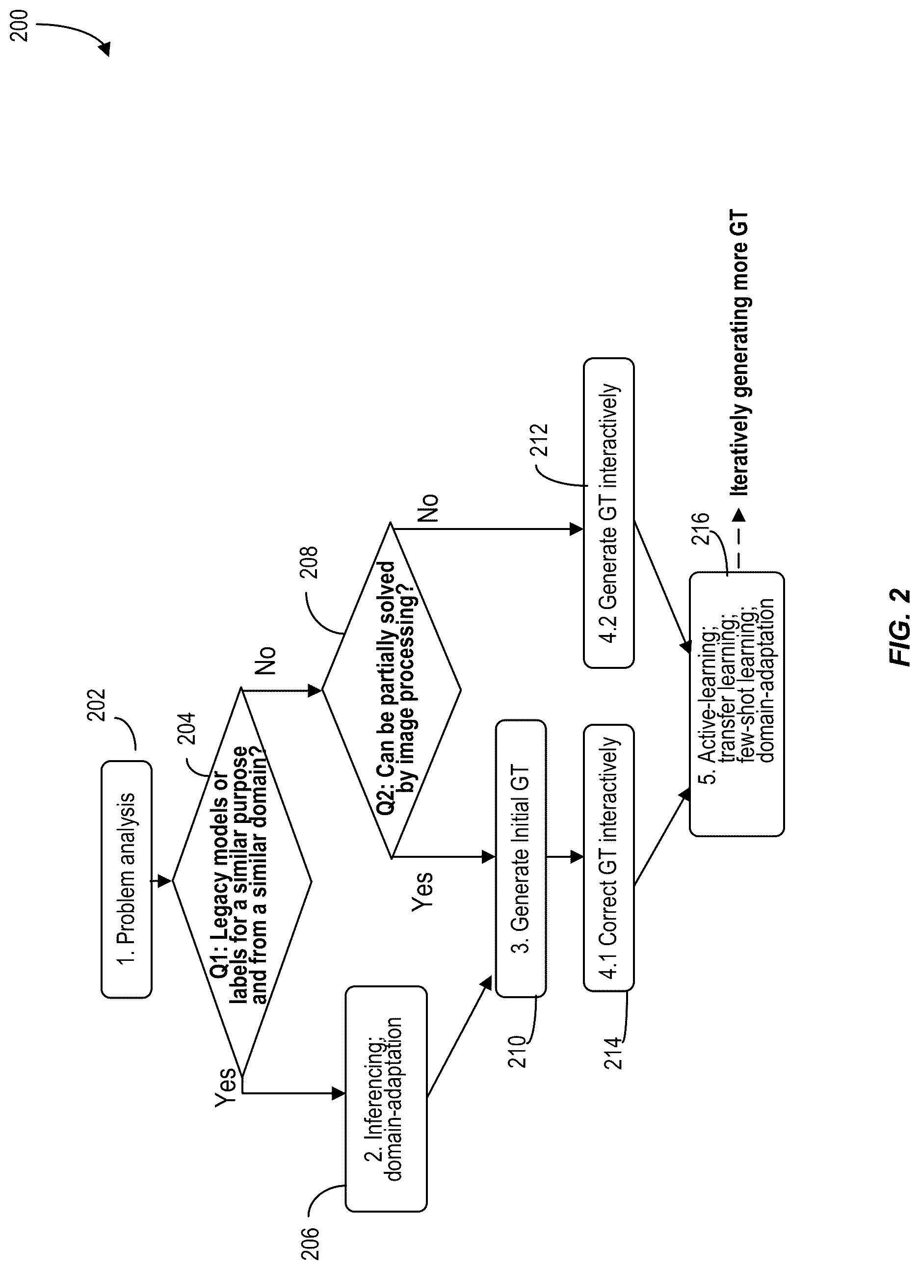 Patent US12620210 Figure 2 – Machine-learning techniques for detecting artifact pixels in images