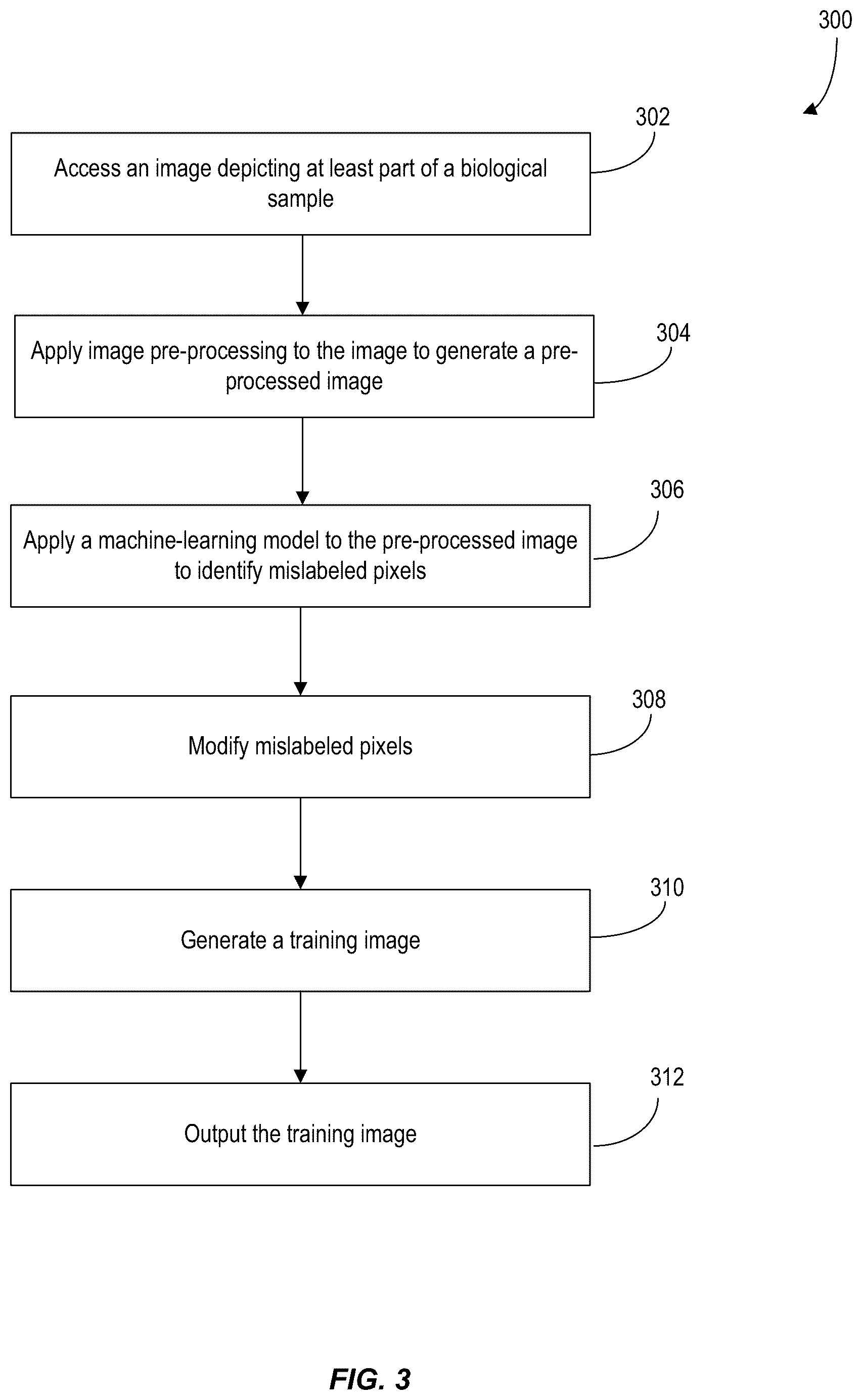 Patent US12620210 Figure 3 – Machine-learning techniques for detecting artifact pixels in images