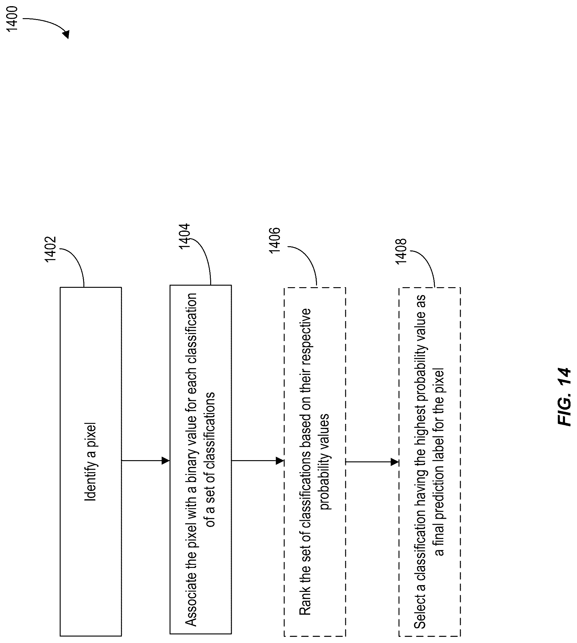 Patent US12620210 Figure 14 – Machine-learning techniques for detecting artifact pixels in images