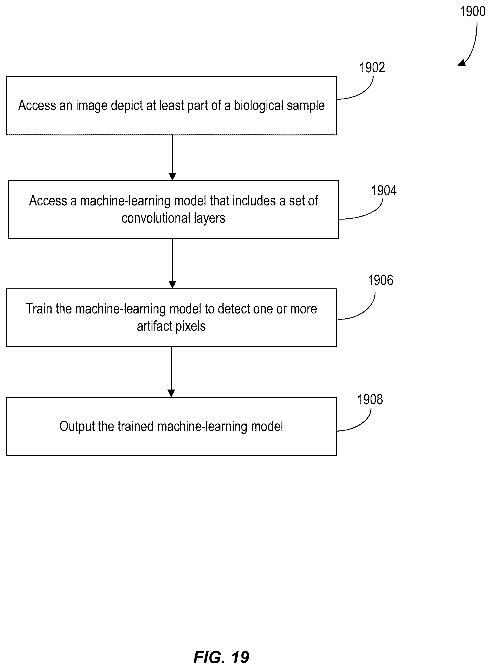 Patent US12620210 Figure 19 – Machine-learning techniques for detecting artifact pixels in images
