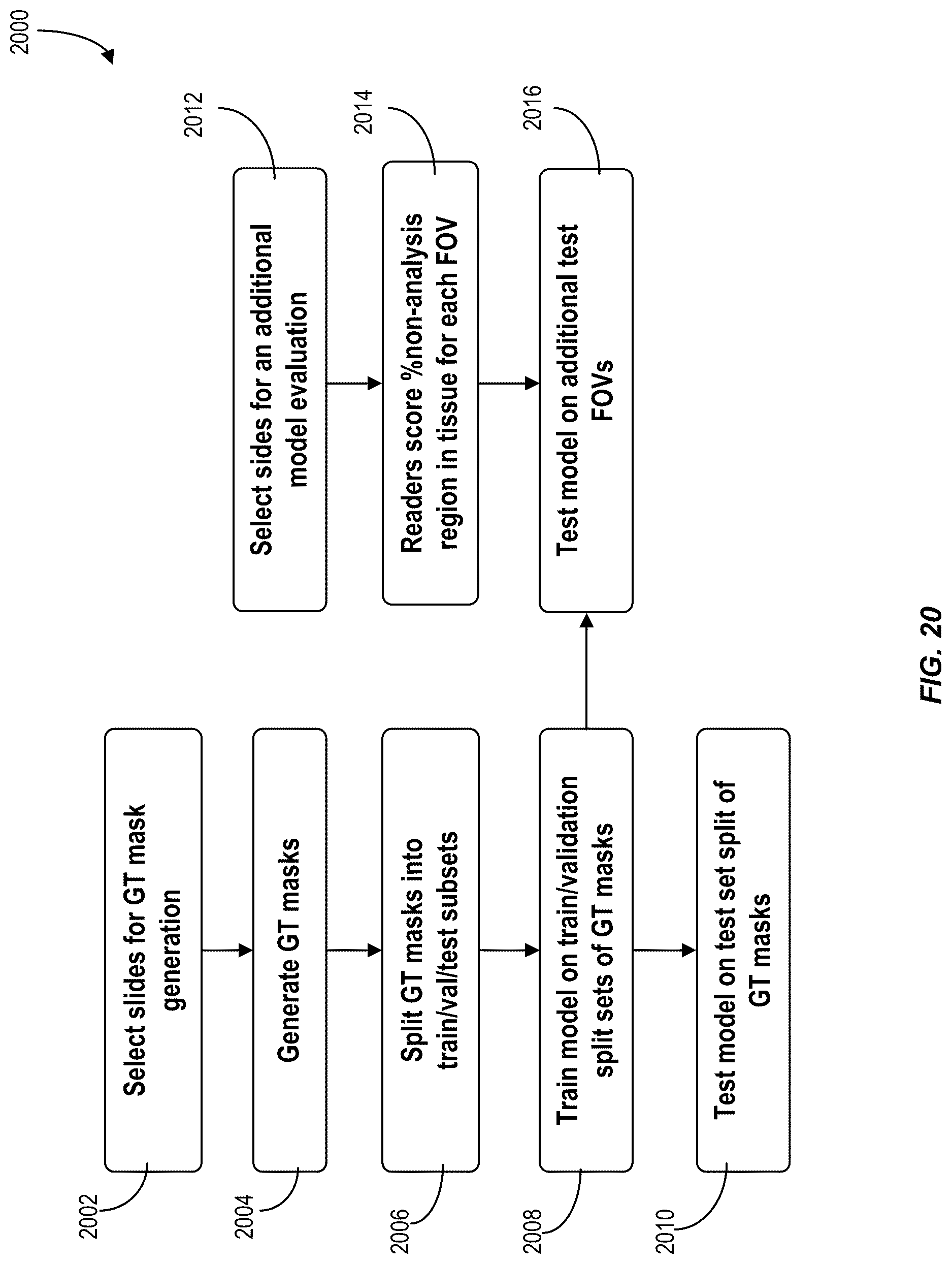 Patent US12620210 Figure 20 – Machine-learning techniques for detecting artifact pixels in images
