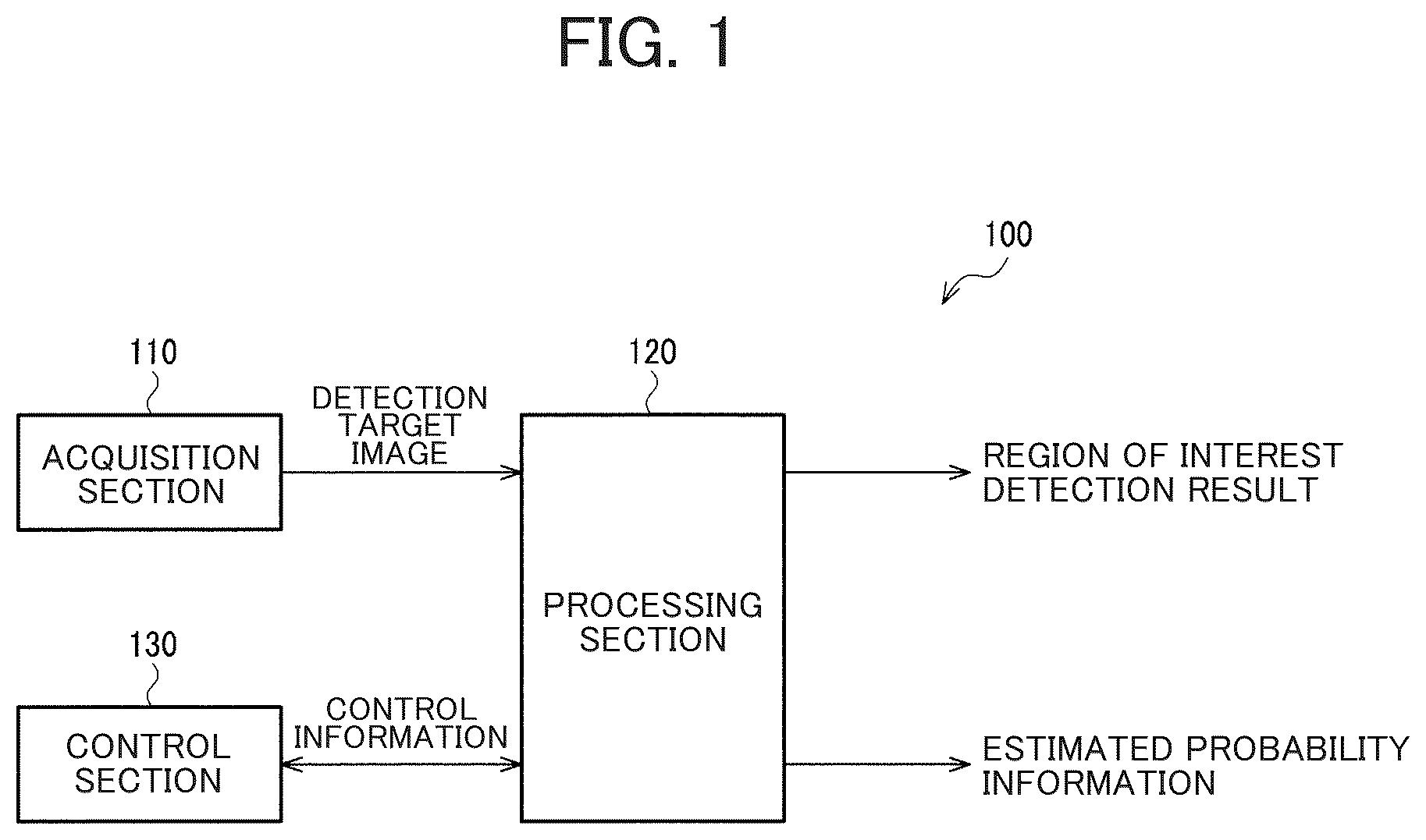Patent US12620211 Figure 1 – Processing system, image processing method, learning method, and processing device
