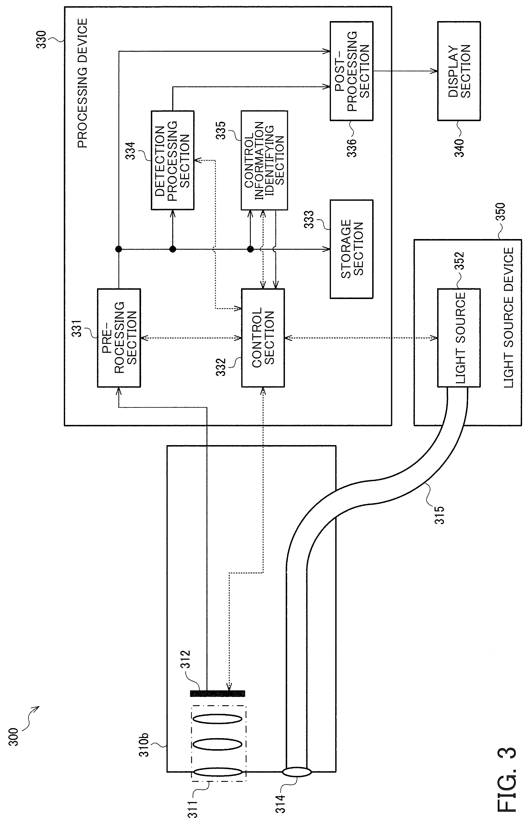 Patent US12620211 Figure 3 – Processing system, image processing method, learning method, and processing device