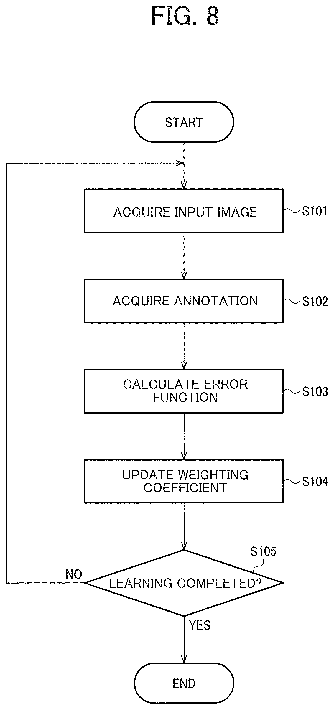 Patent US12620211 Figure 7 – Processing system, image processing method, learning method, and processing device