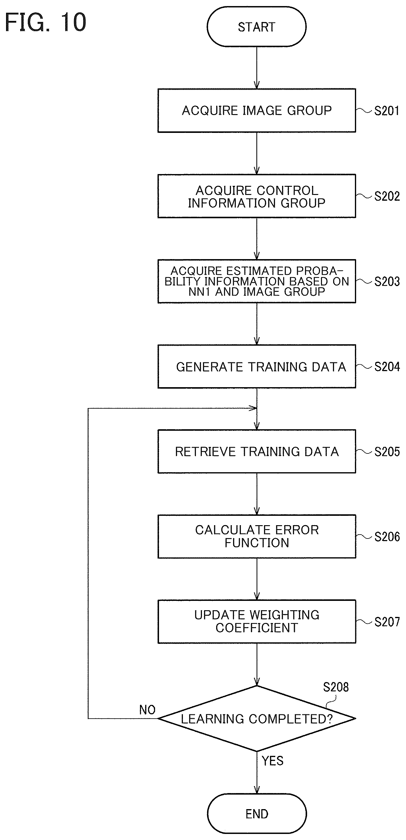 Patent US12620211 Figure 9 – Processing system, image processing method, learning method, and processing device