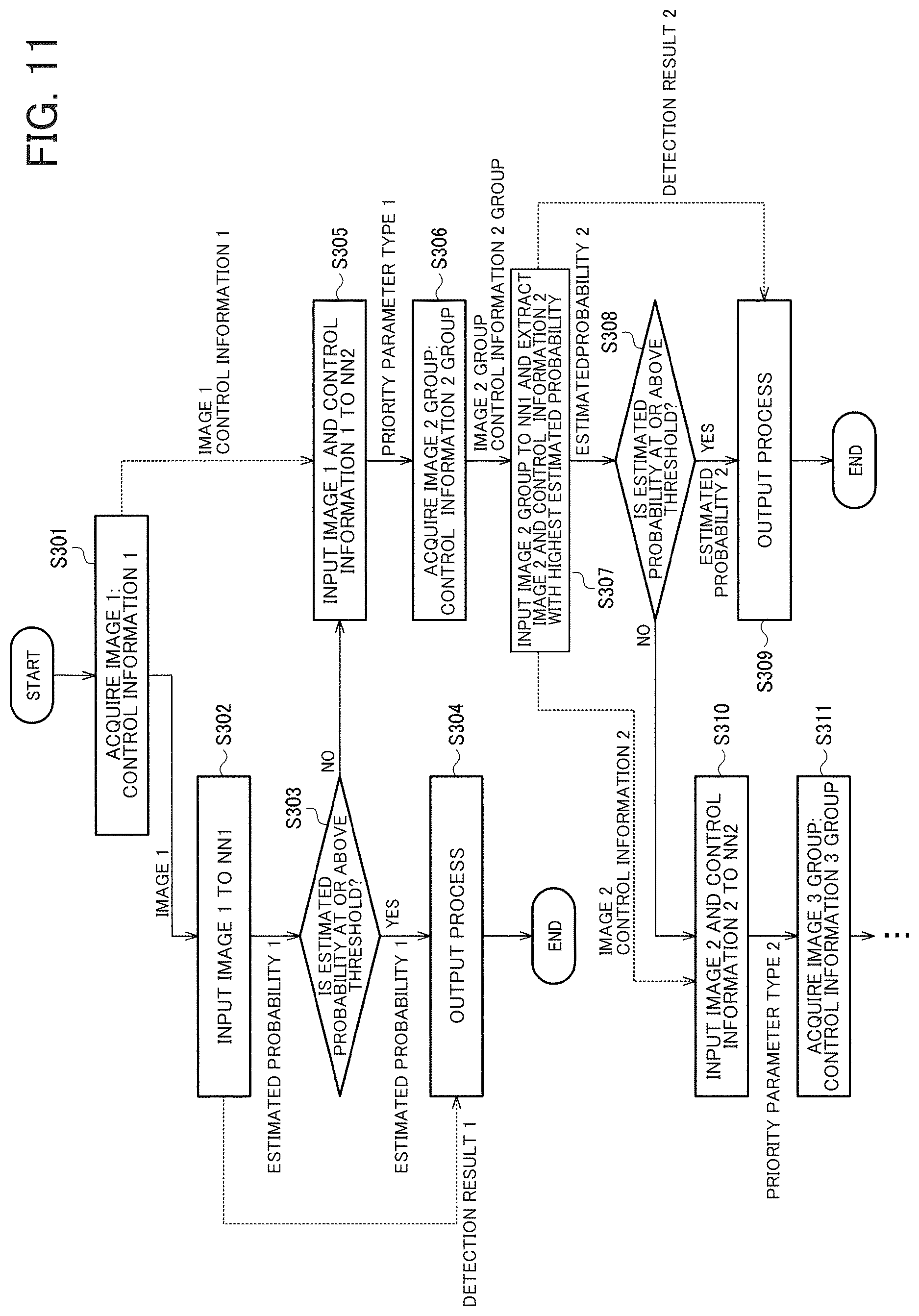 Patent US12620211 Figure 10 – Processing system, image processing method, learning method, and processing device