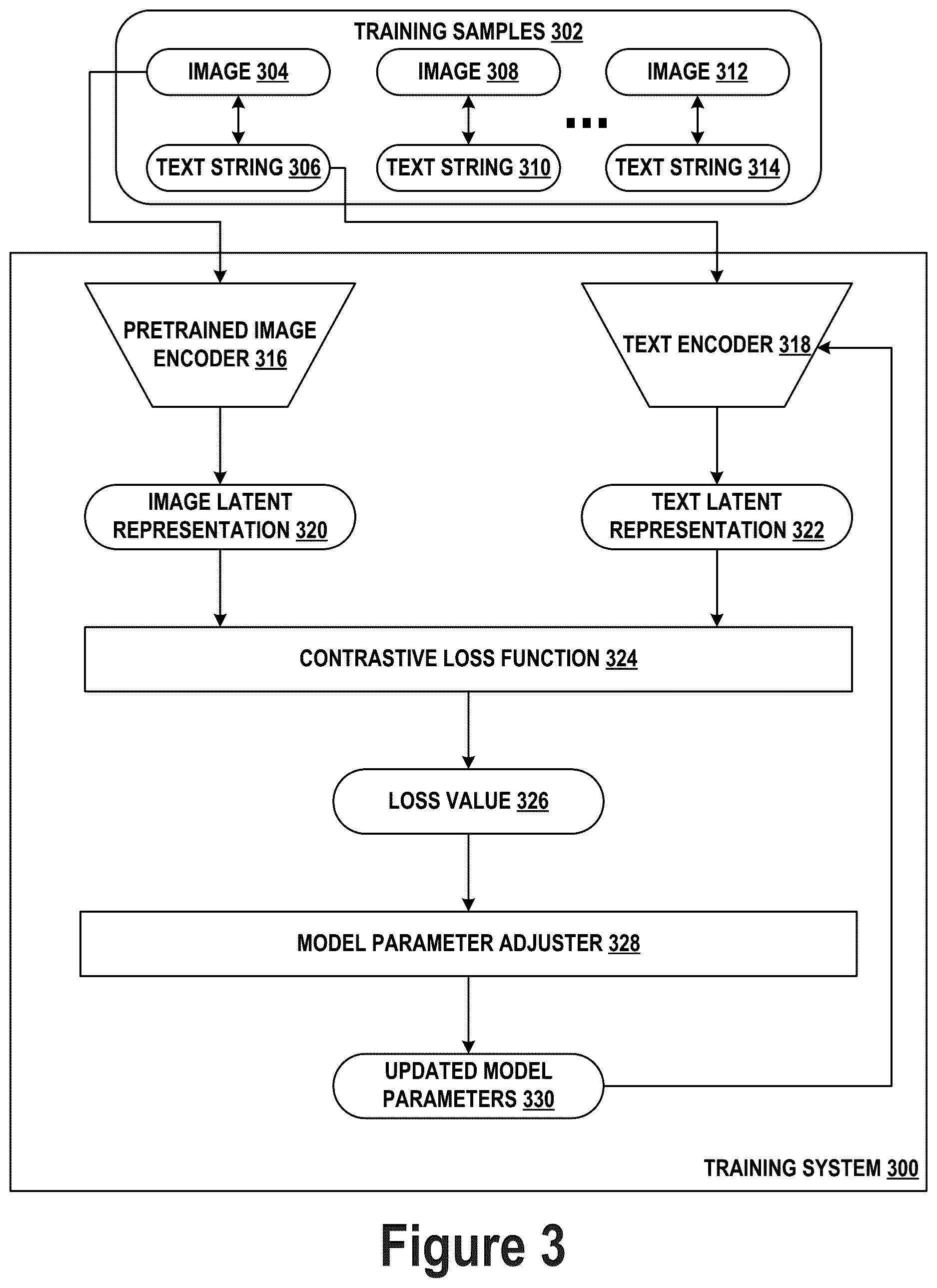 Patent US12620212 Figure 3 – Locked-model multimodal contrastive tuning