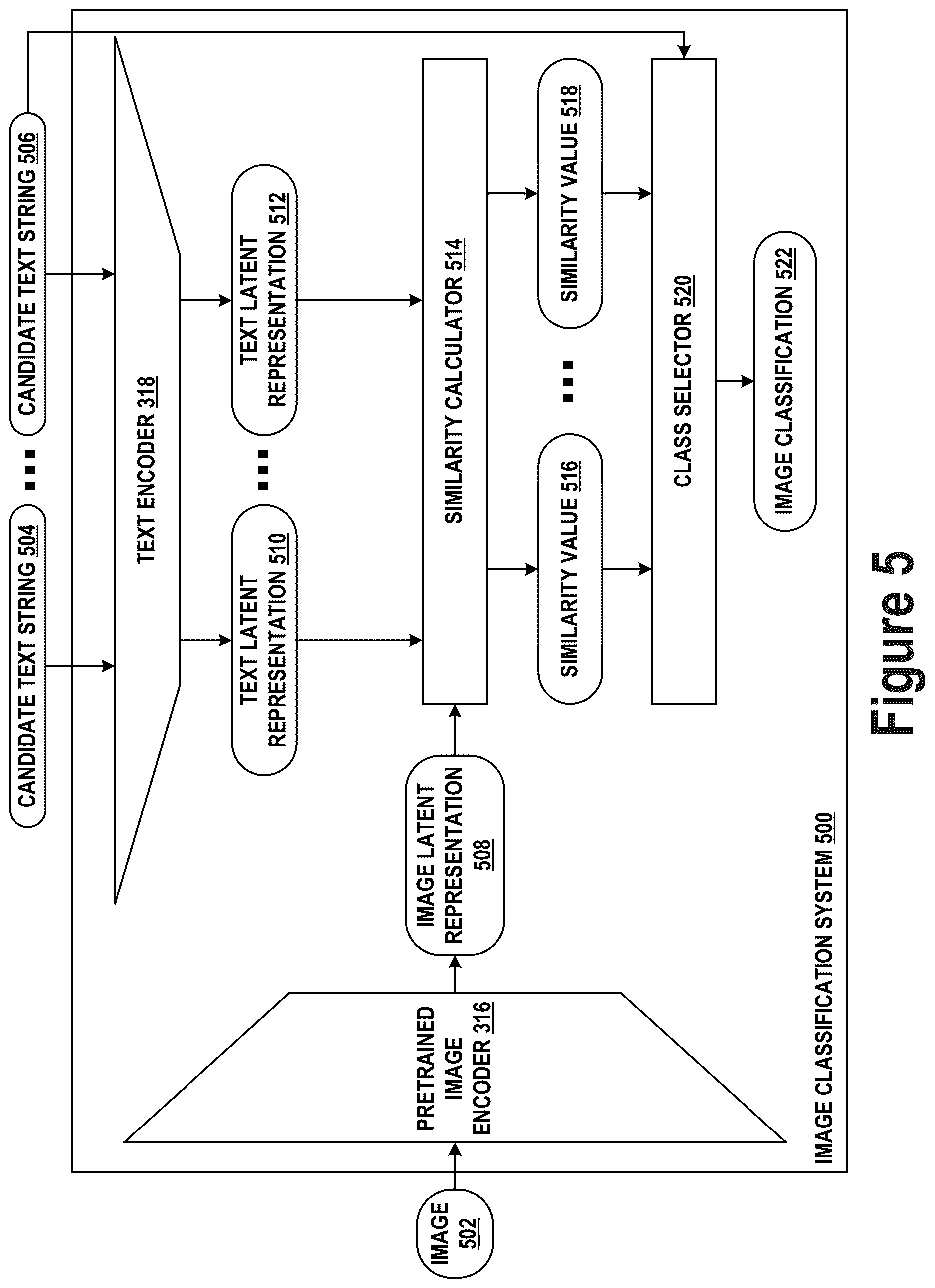 Patent US12620212 Figure 5 – Locked-model multimodal contrastive tuning