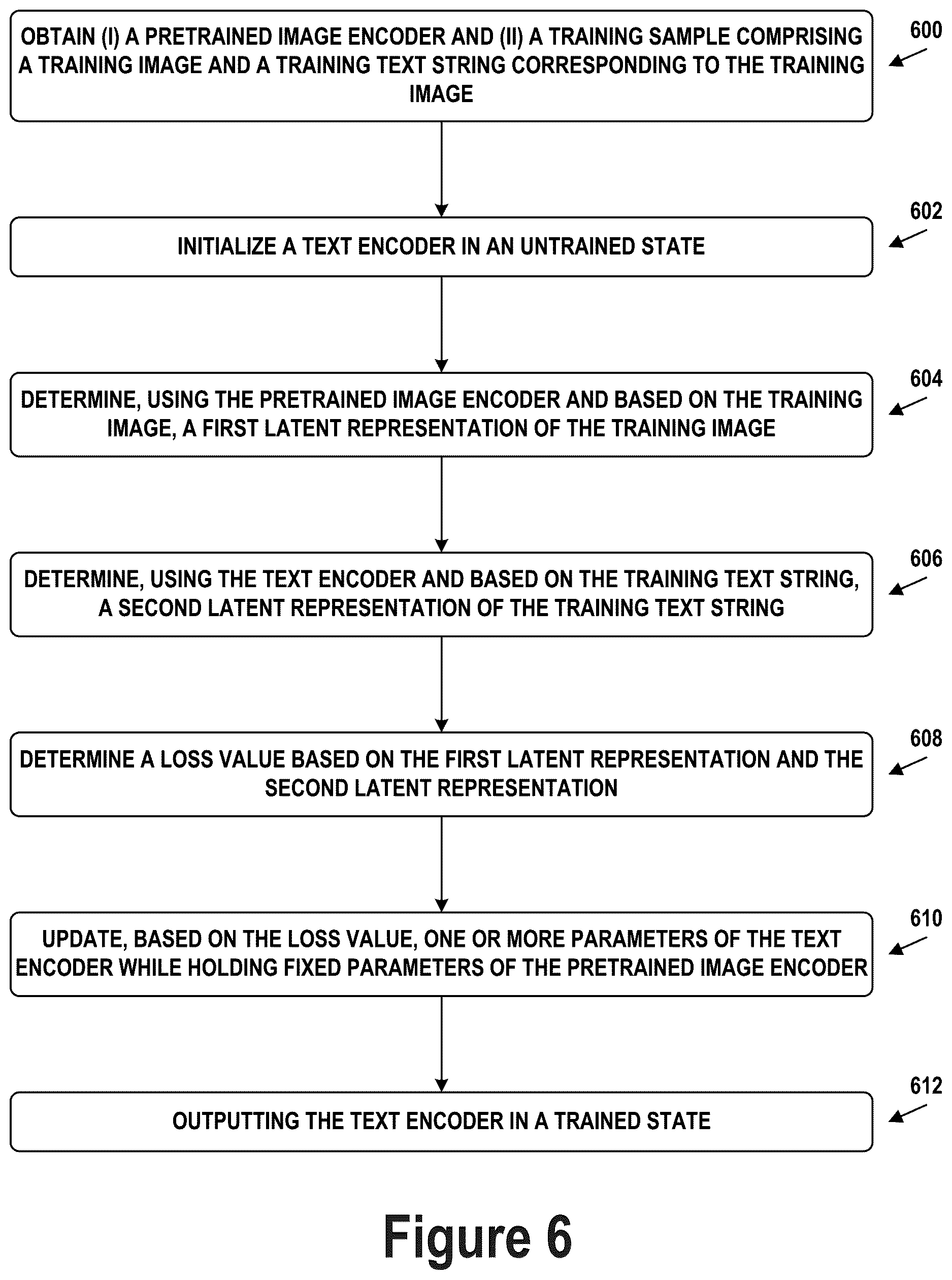 Patent US12620212 Figure 6 – Locked-model multimodal contrastive tuning