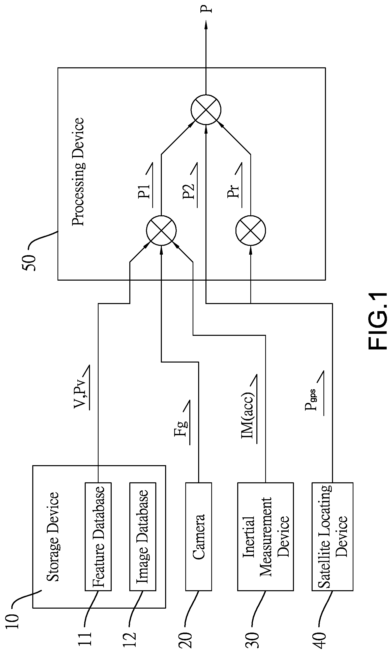 Patent US12620213 — Computer vision vehicle locating fusion system and method thereof — Figure 1