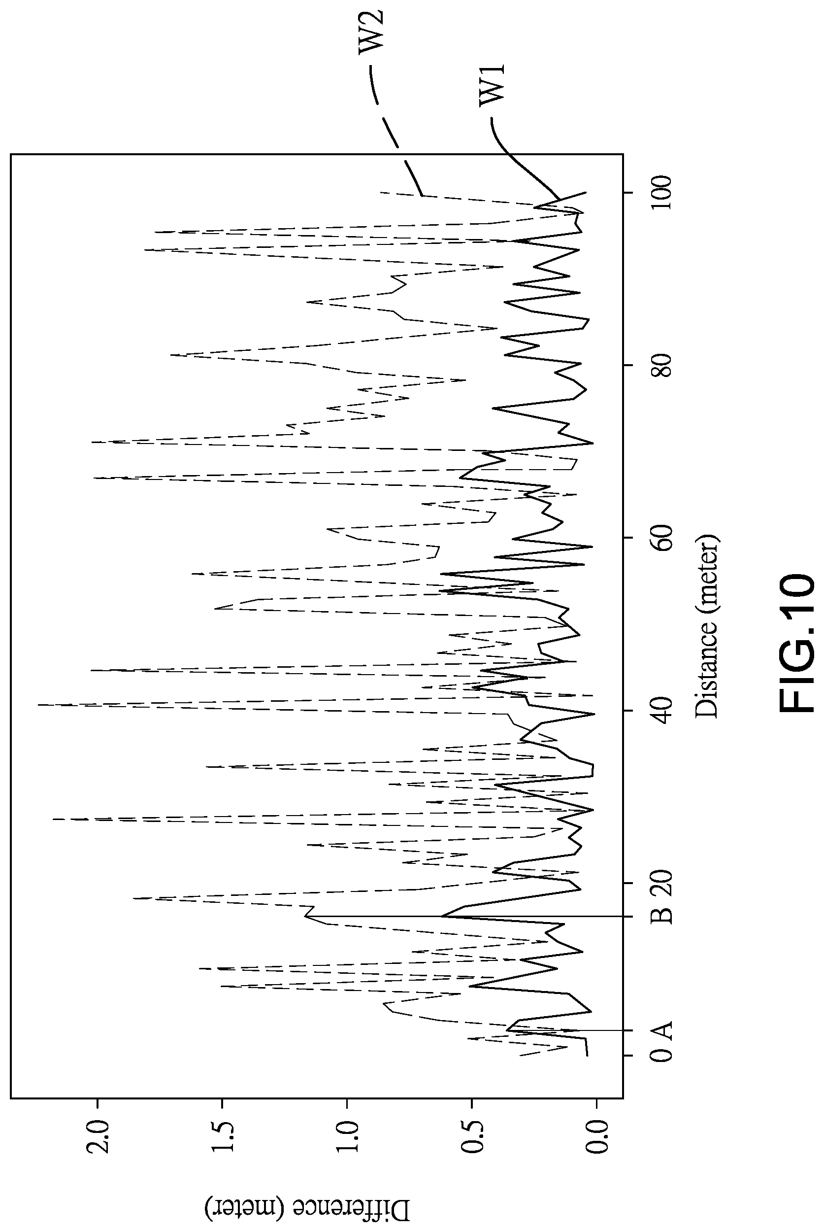 Patent US12620213 Figure 10 – Computer vision vehicle locating fusion system and method thereof