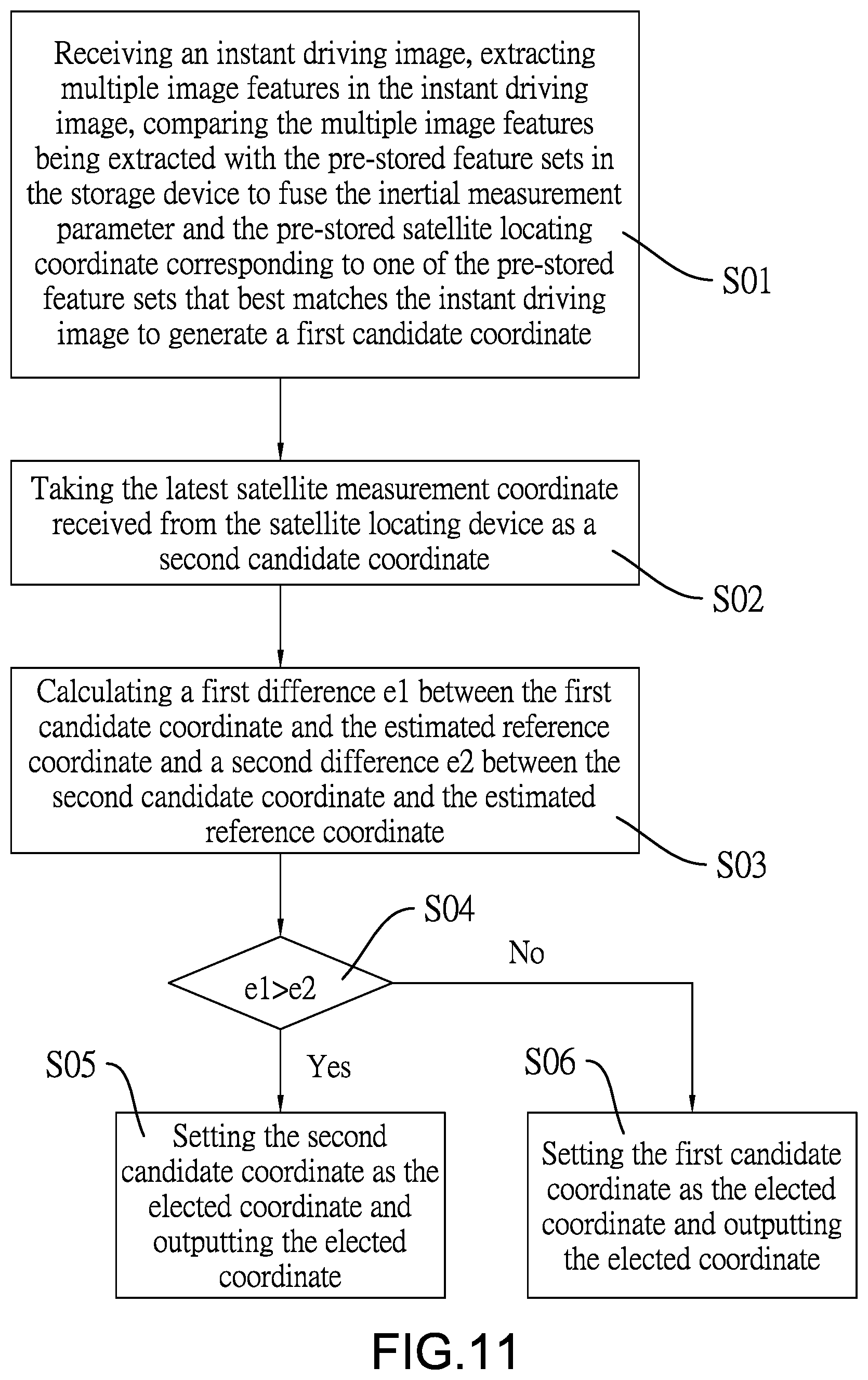 Patent US12620213 Figure 11 – Computer vision vehicle locating fusion system and method thereof