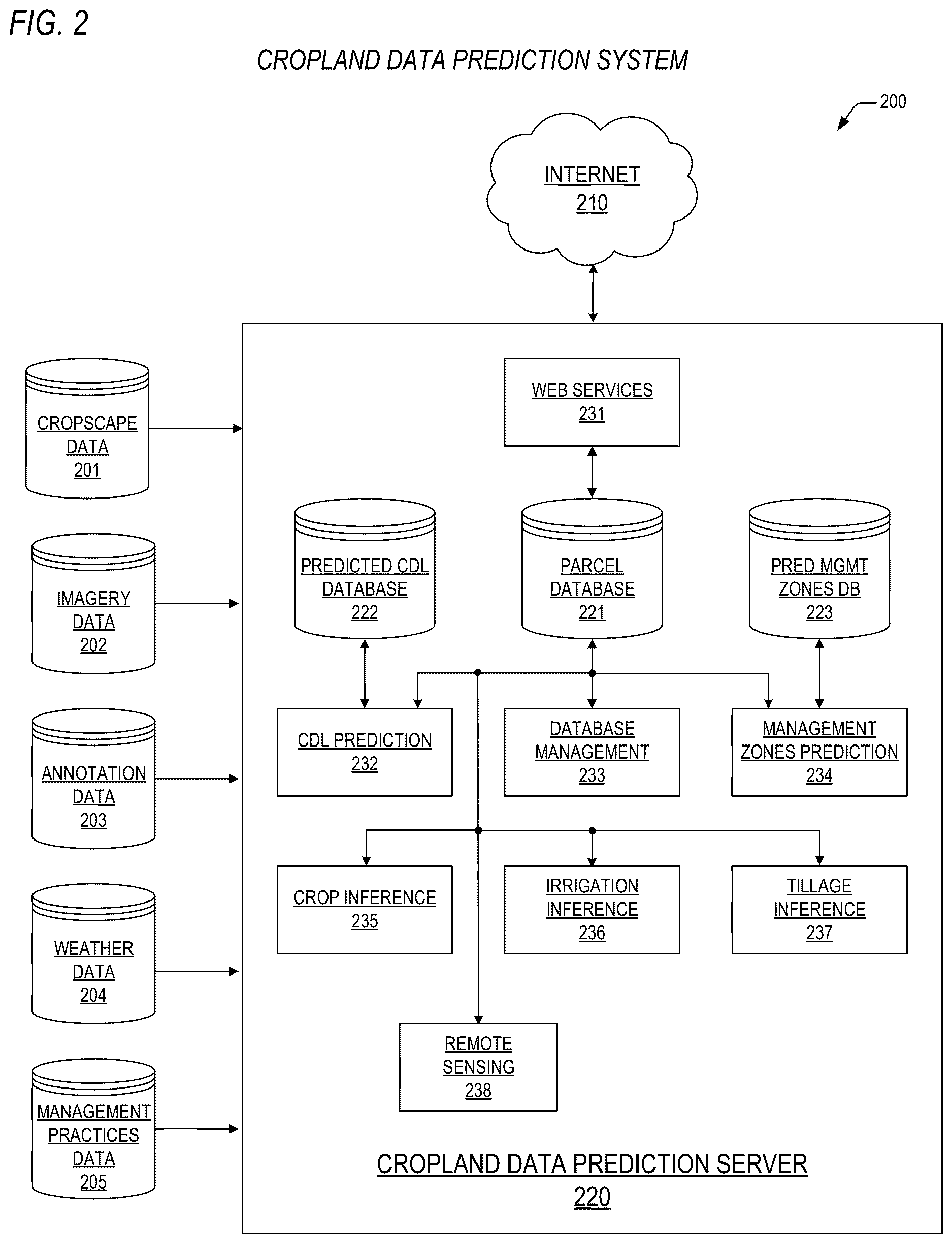 Patent US12620214 Figure 2 – Method and apparatus for employing deep learning neural network to predict cropland data layer