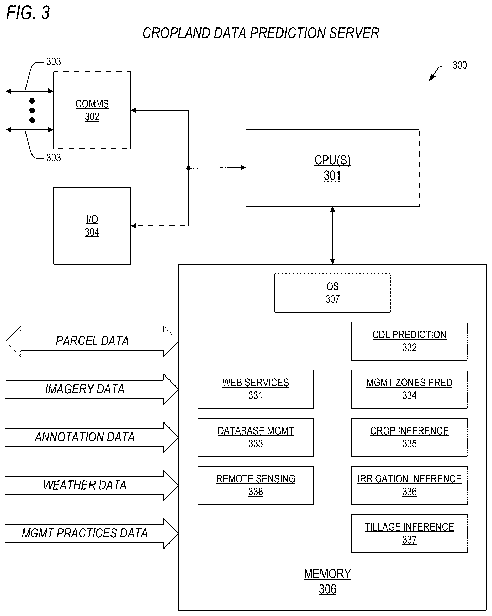 Patent US12620214 Figure 3 – Method and apparatus for employing deep learning neural network to predict cropland data layer