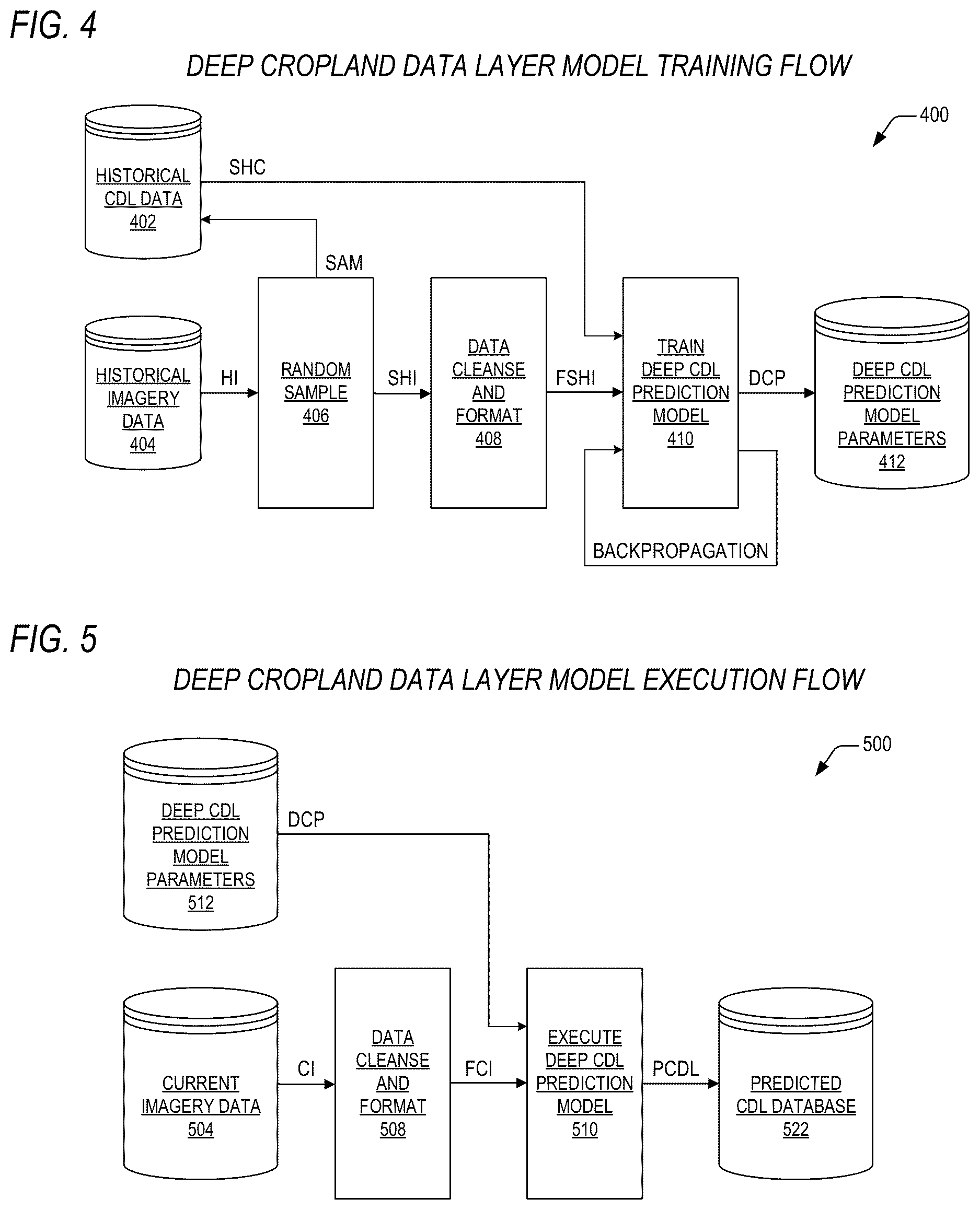 Patent US12620214 Figure 4 – Method and apparatus for employing deep learning neural network to predict cropland data layer