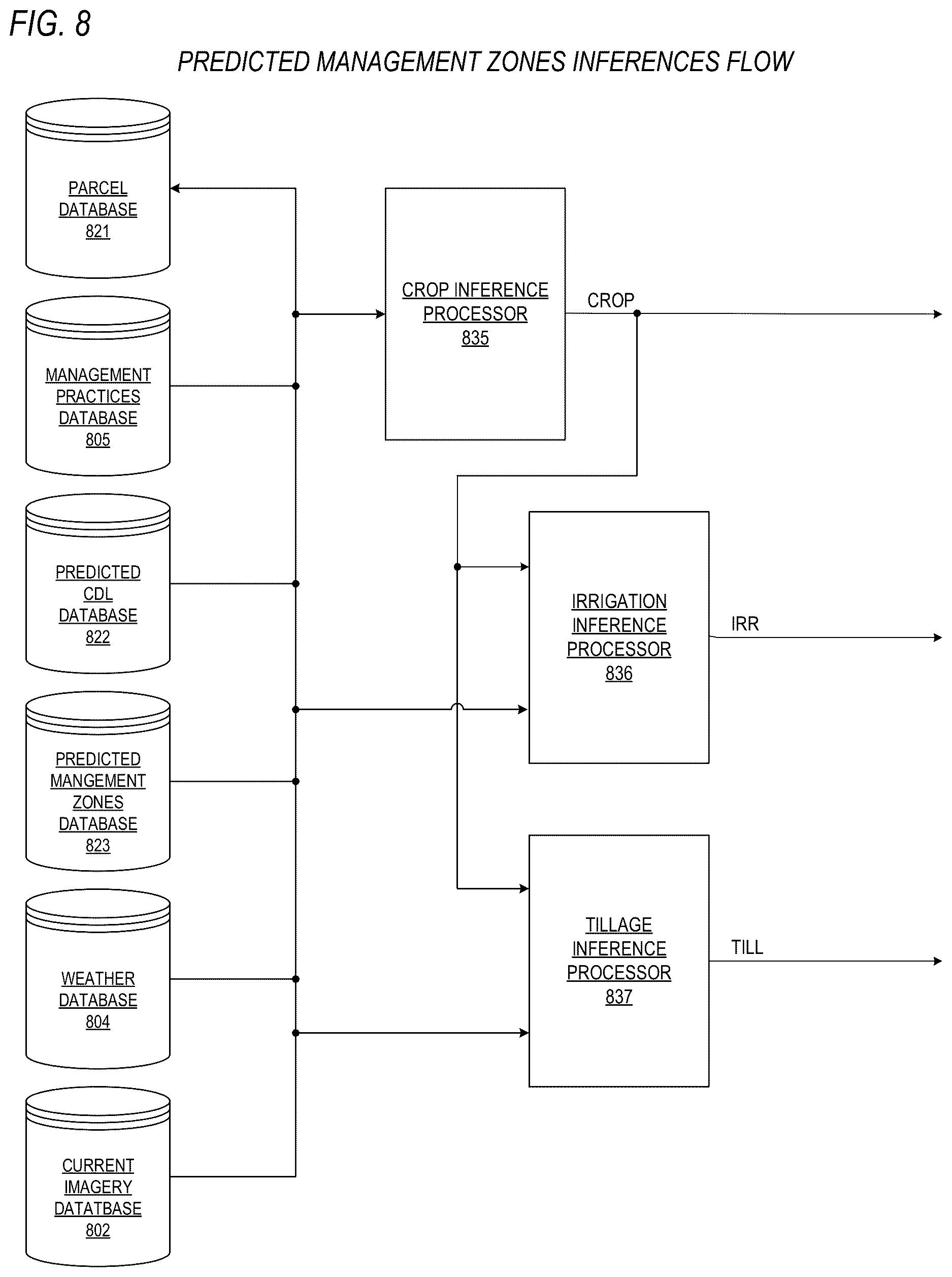 Patent US12620214 Figure 6 – Method and apparatus for employing deep learning neural network to predict cropland data layer