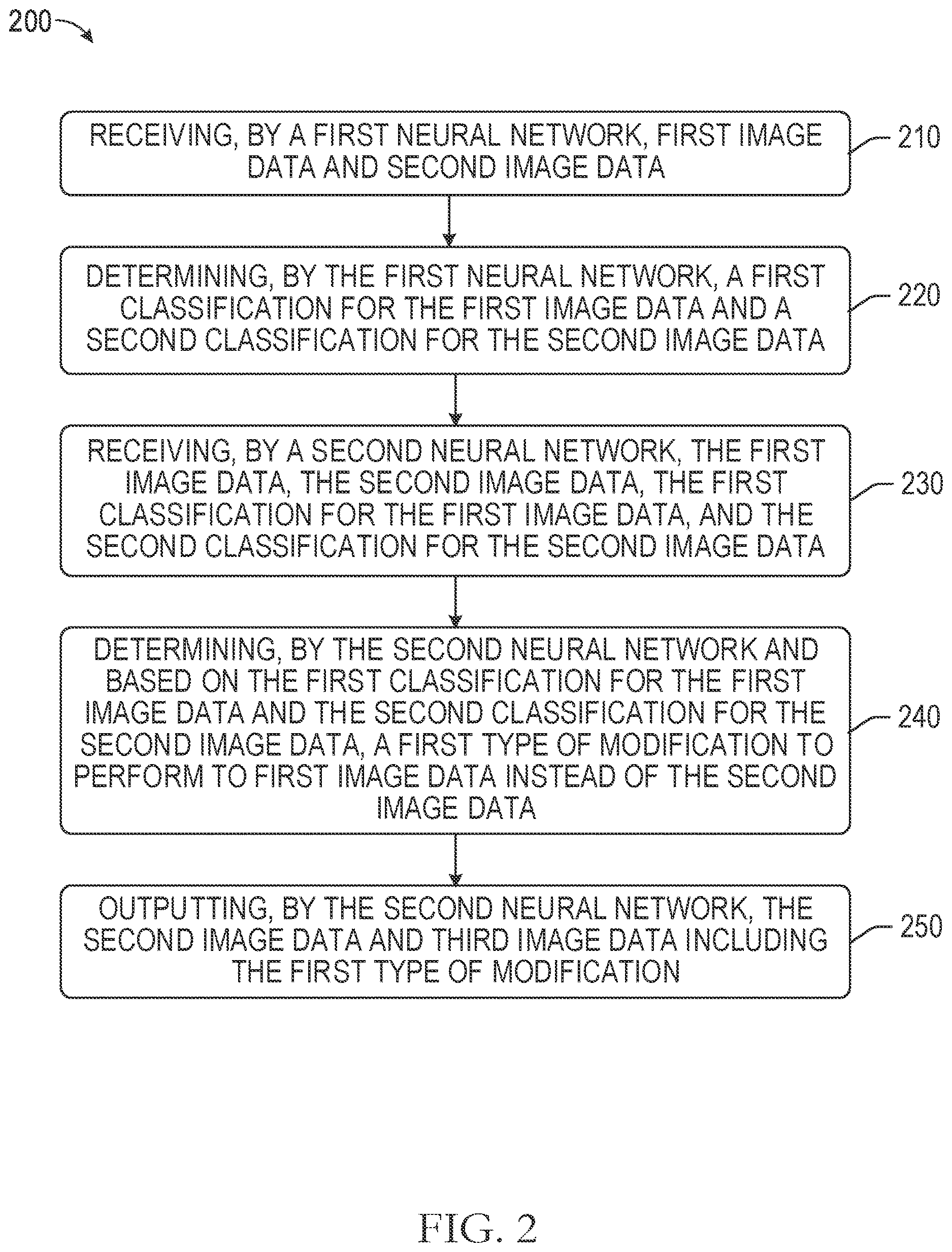 Patent US12620215 Figure 2 – Systems and methods for deep learning-based image and video modifications