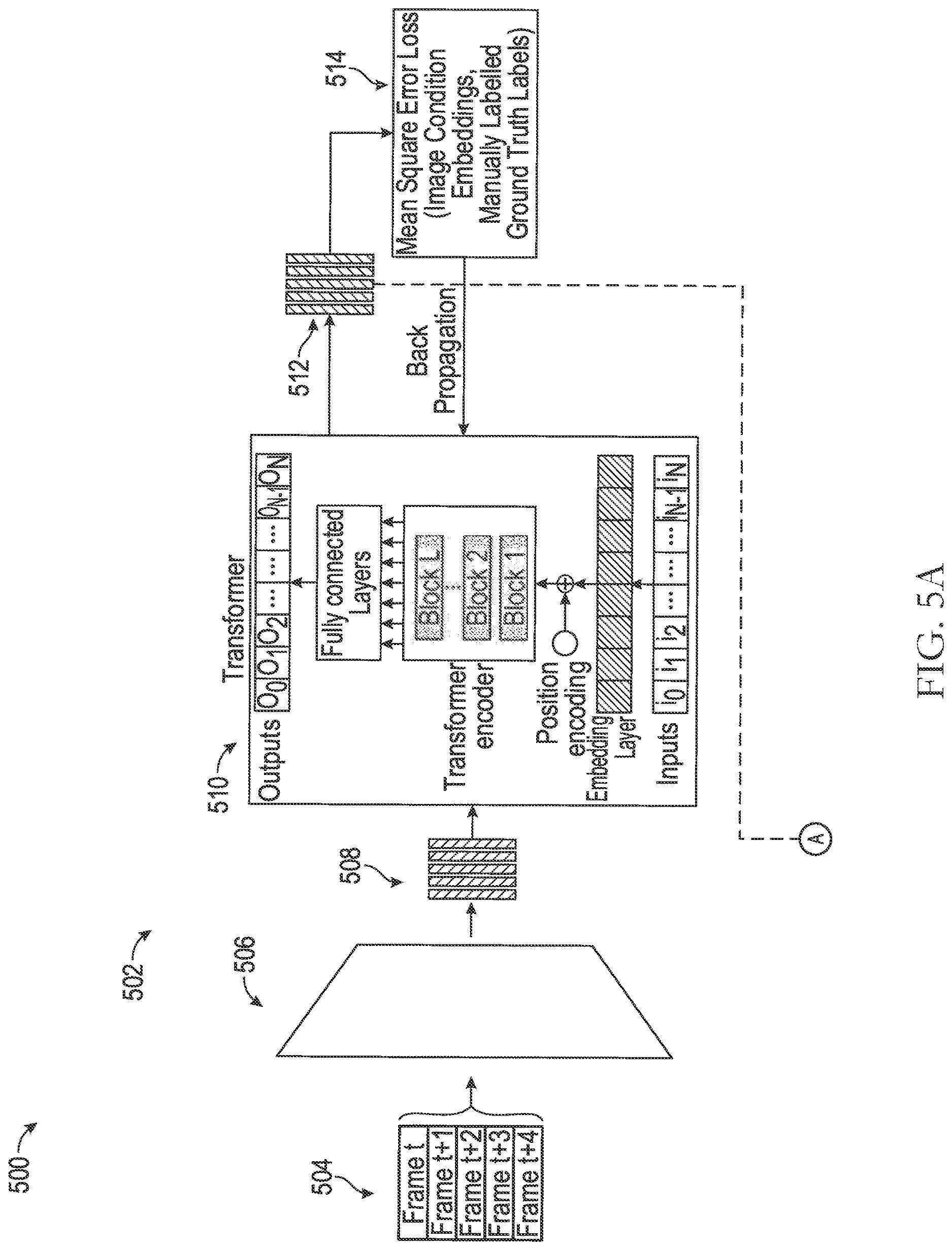 Patent US12620215 Figure 5 – Systems and methods for deep learning-based image and video modifications