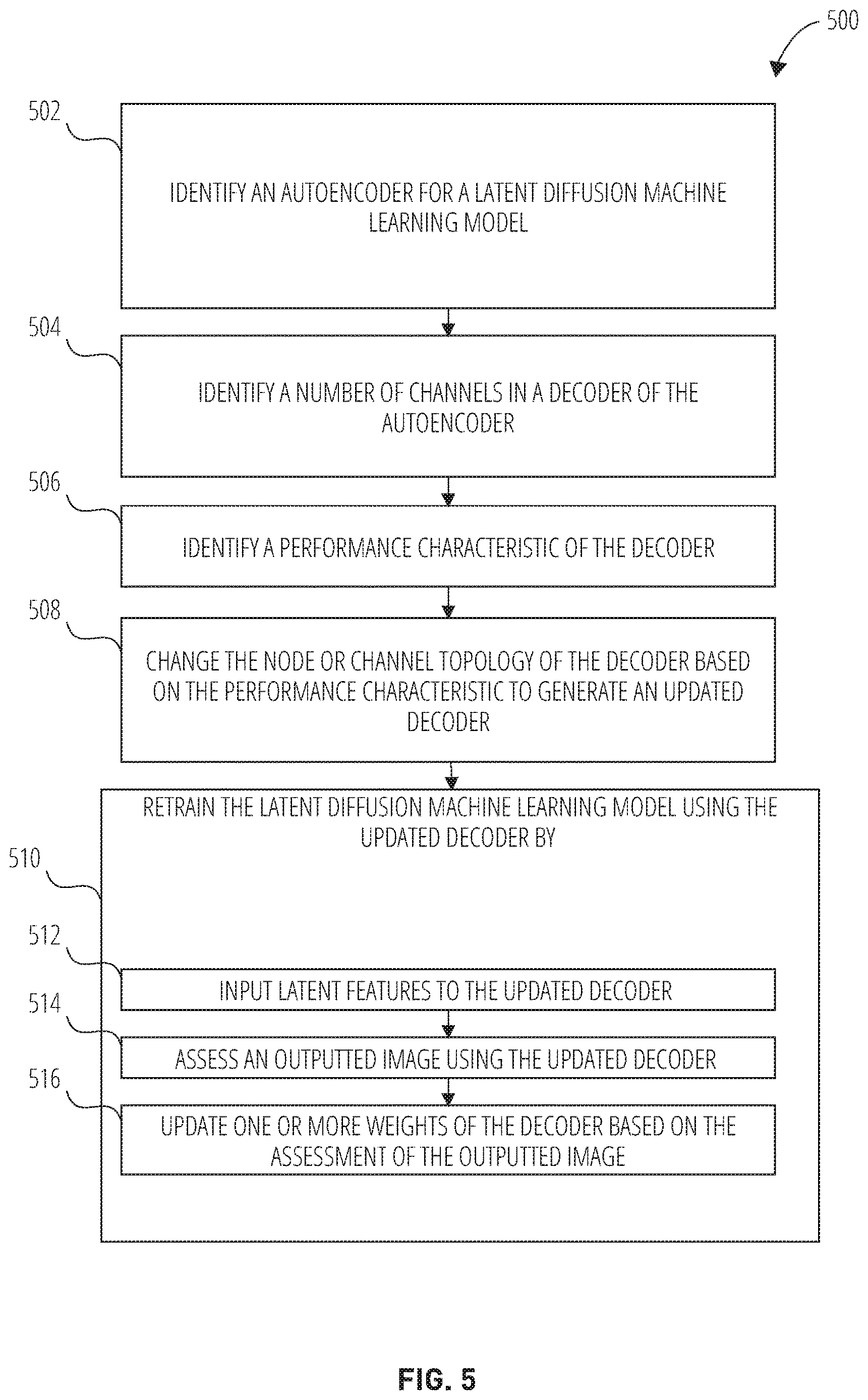 Patent US12620216 Figure 5 – Latent diffusion model autodecoders