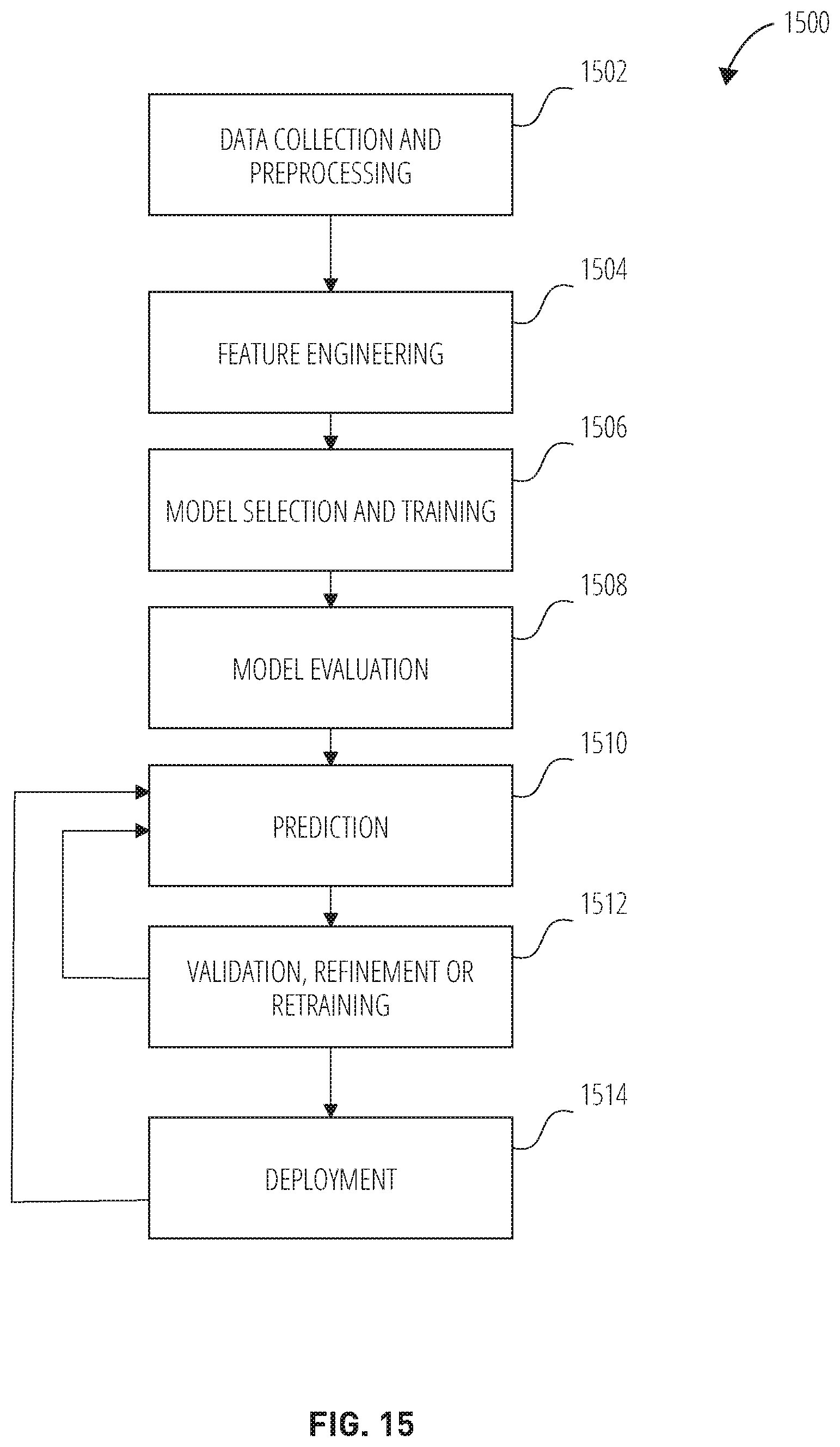 Patent US12620216 Figure 15 – Latent diffusion model autodecoders