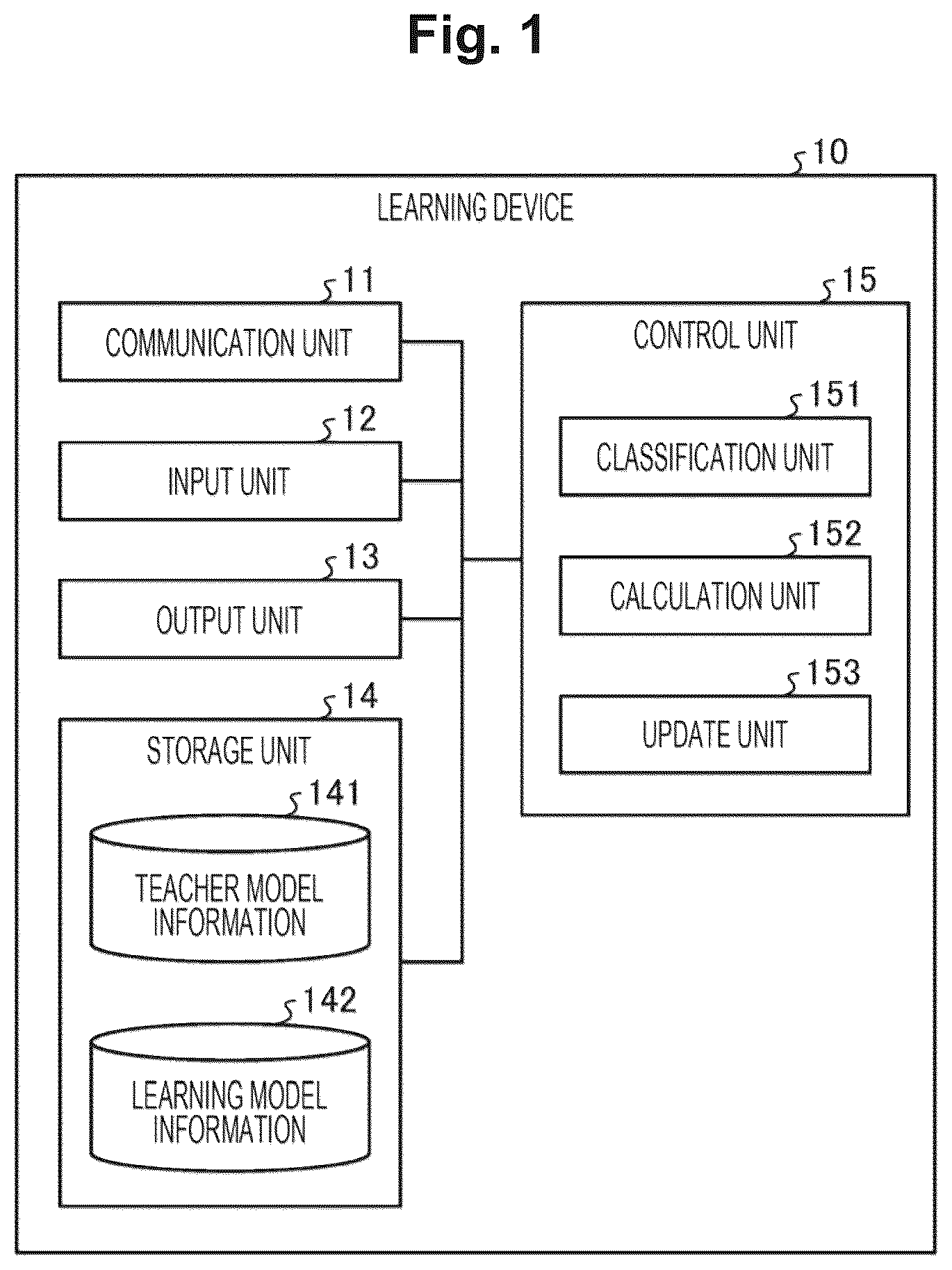 Patent US12620217 Figure 1 – Training device, training method, and training program