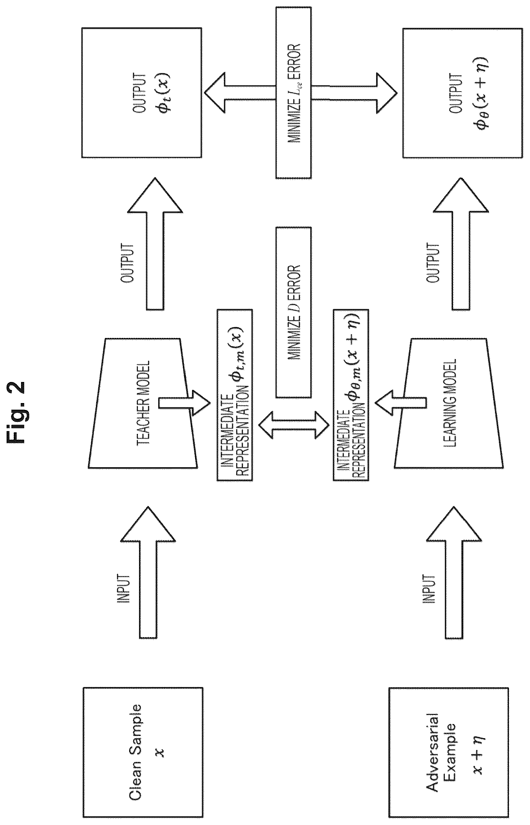 Patent US12620217 Figure 2 – Training device, training method, and training program