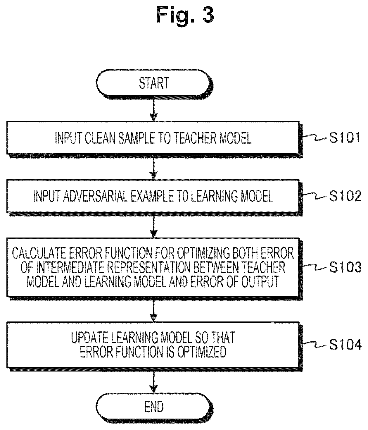 Patent US12620217 Figure 3 – Training device, training method, and training program