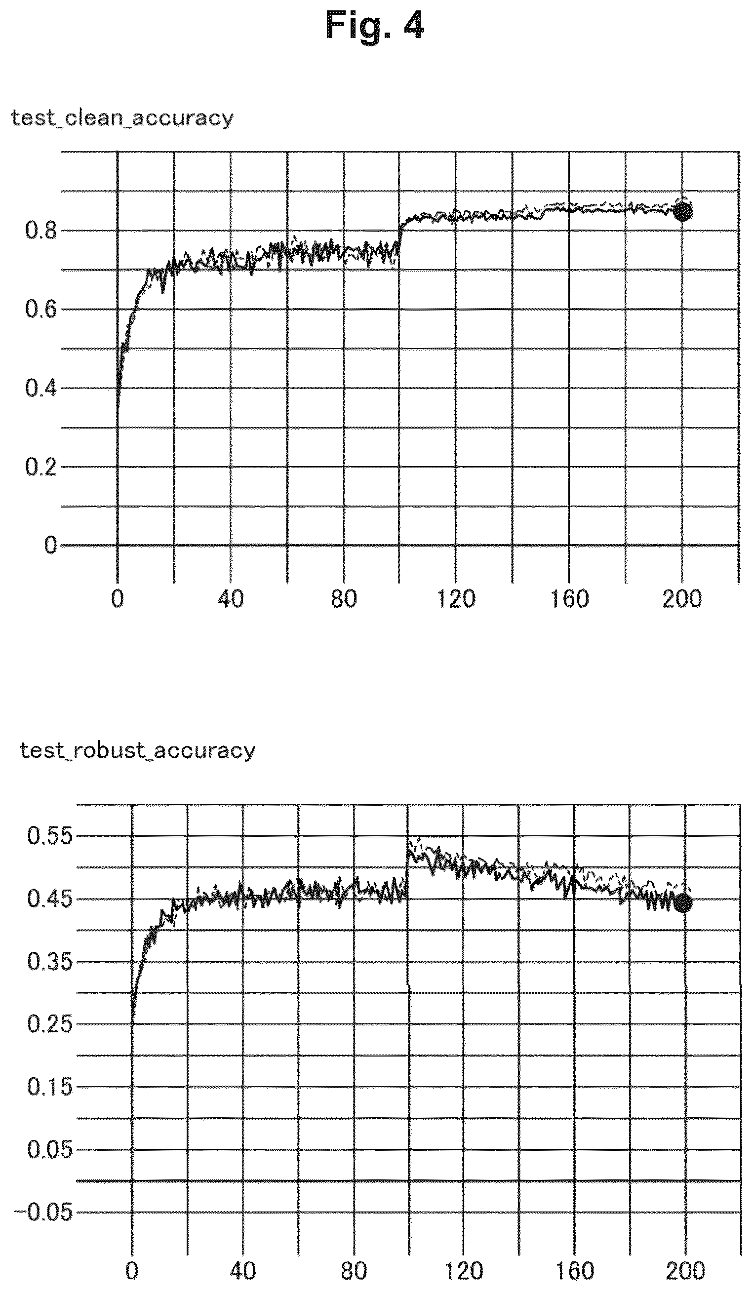 Patent US12620217 Figure 4 – Training device, training method, and training program