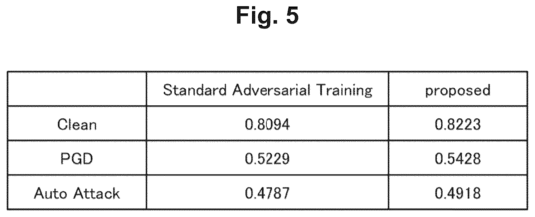 Patent US12620217 Figure 5 – Training device, training method, and training program