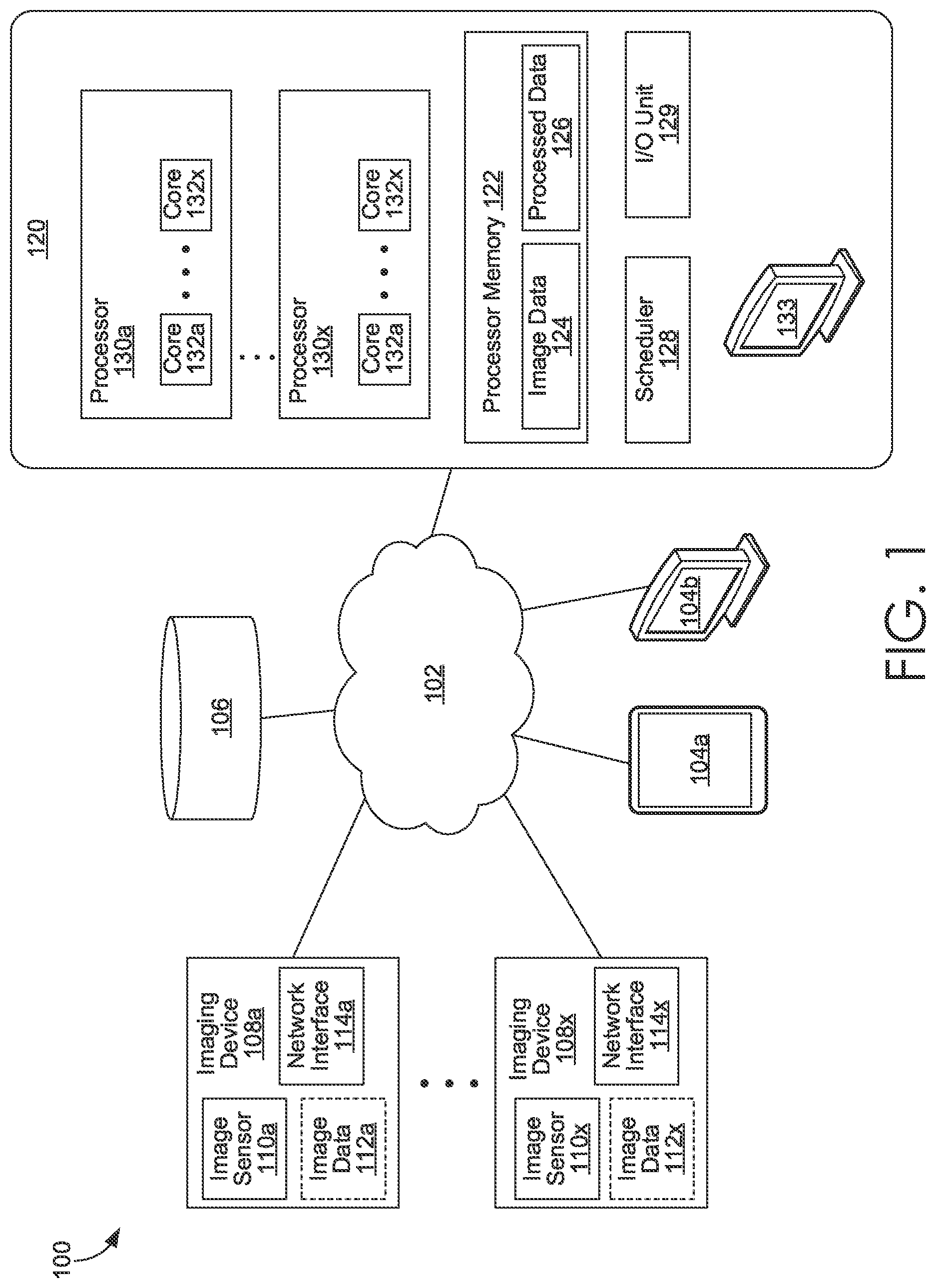 Patent US12620218 Figure 1 – Visualizations of tasks of multiple imaging devices