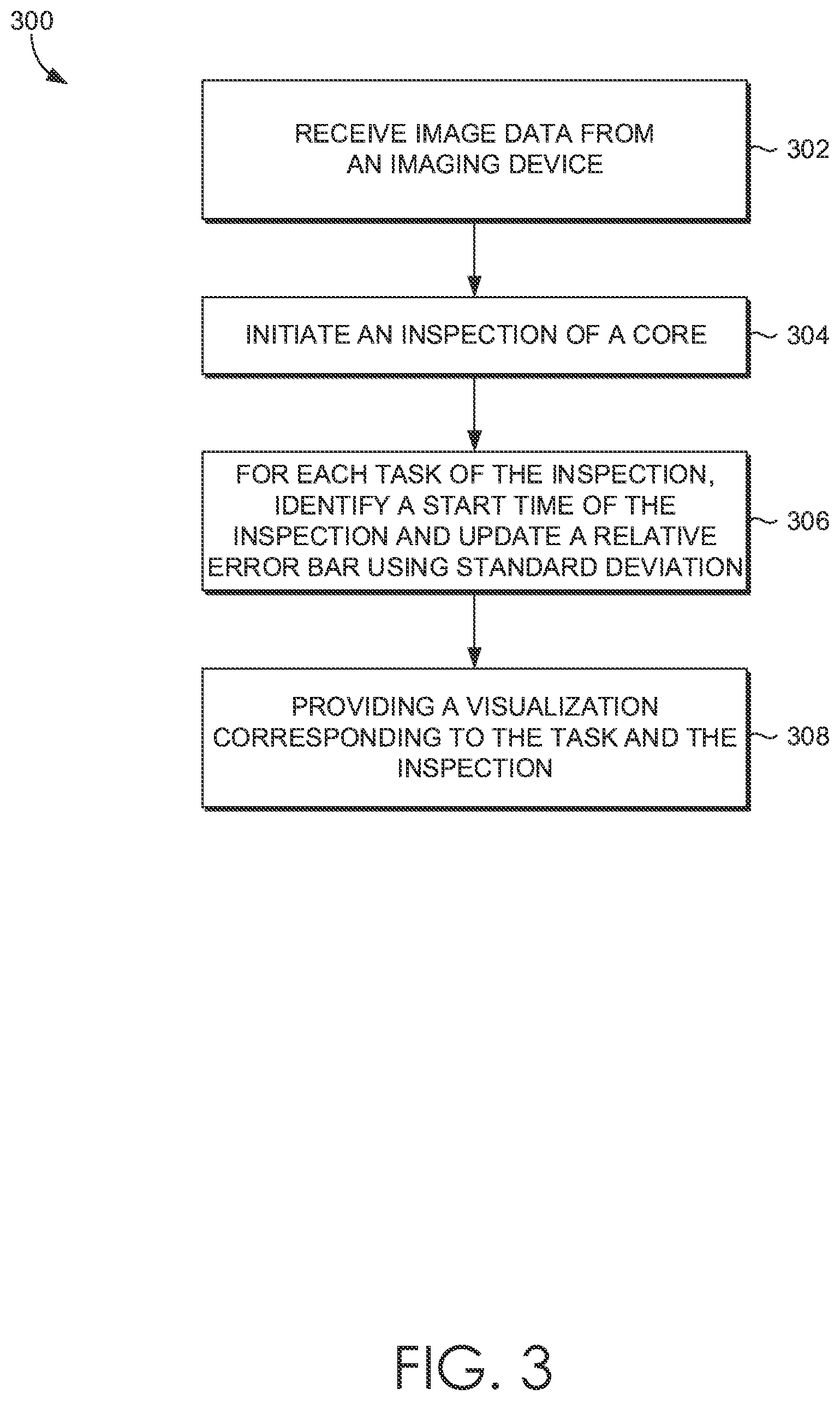 Patent US12620218 Figure 3 – Visualizations of tasks of multiple imaging devices