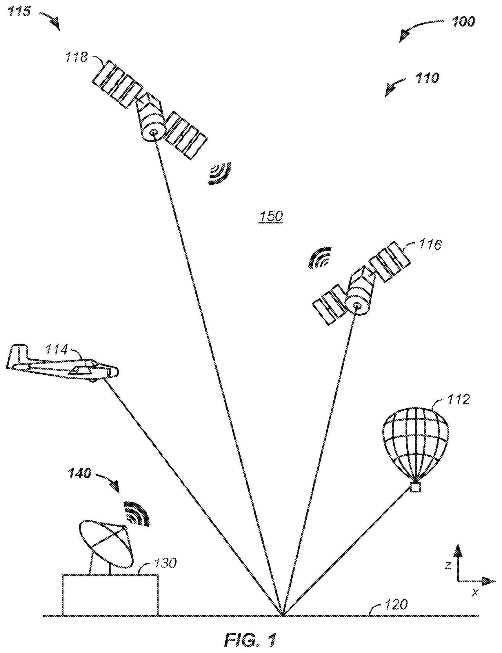 Patent US12620221 Figure 1 – Remote sensing multivariate / multidimensional agriculture enhancement apparatus and method of use thereof