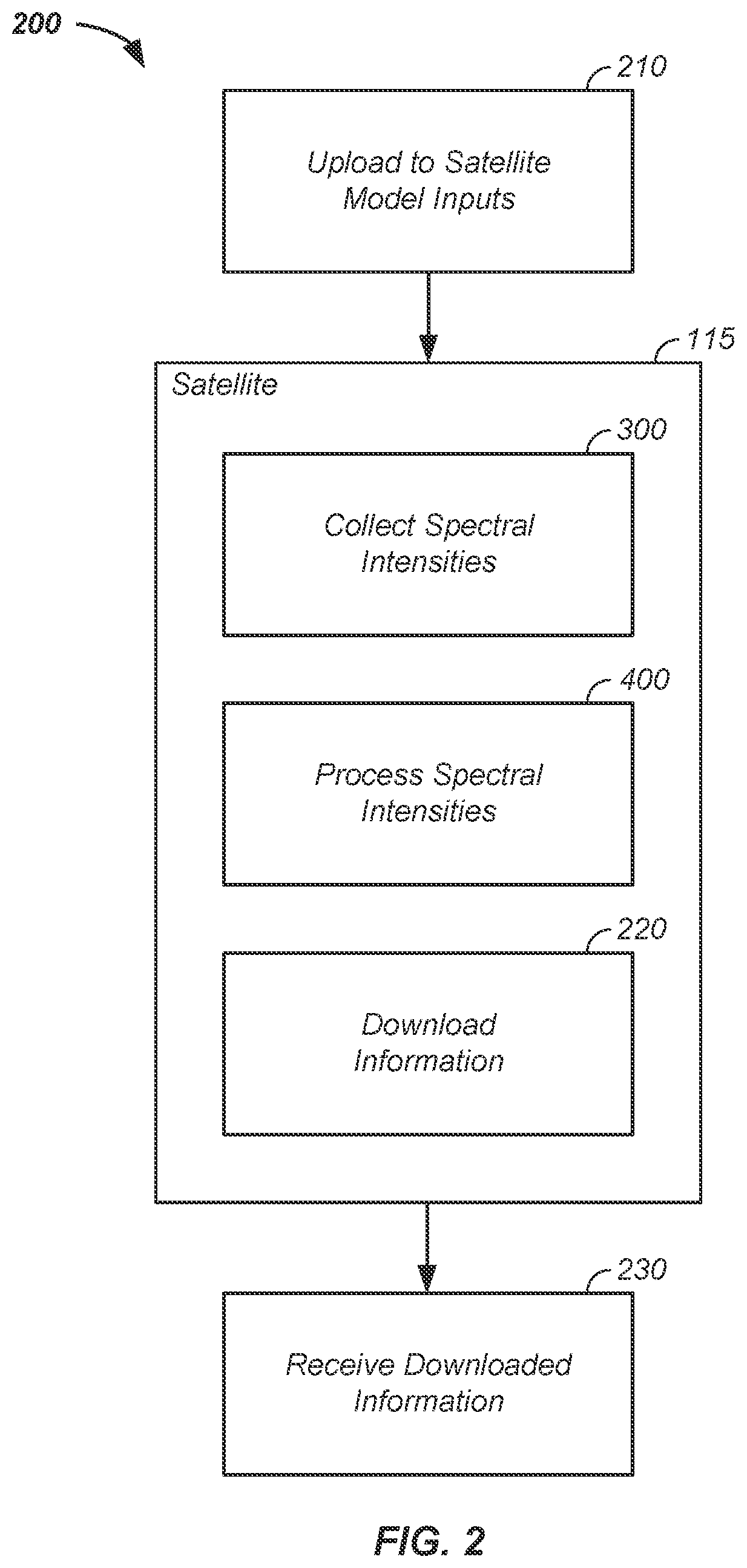 Patent US12620221 Figure 2 – Remote sensing multivariate / multidimensional agriculture enhancement apparatus and method of use thereof